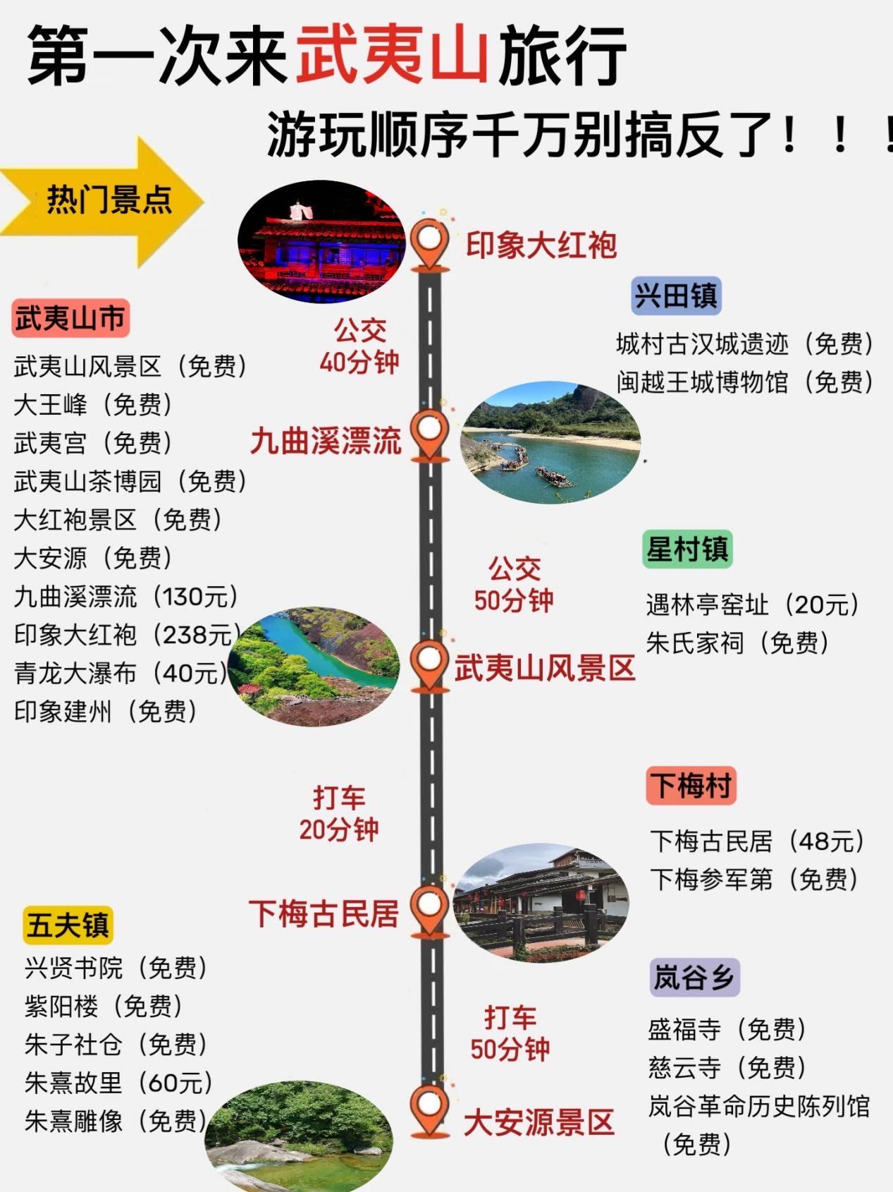 武夷山自助旅游攻略_武夷山自助游攻略三天