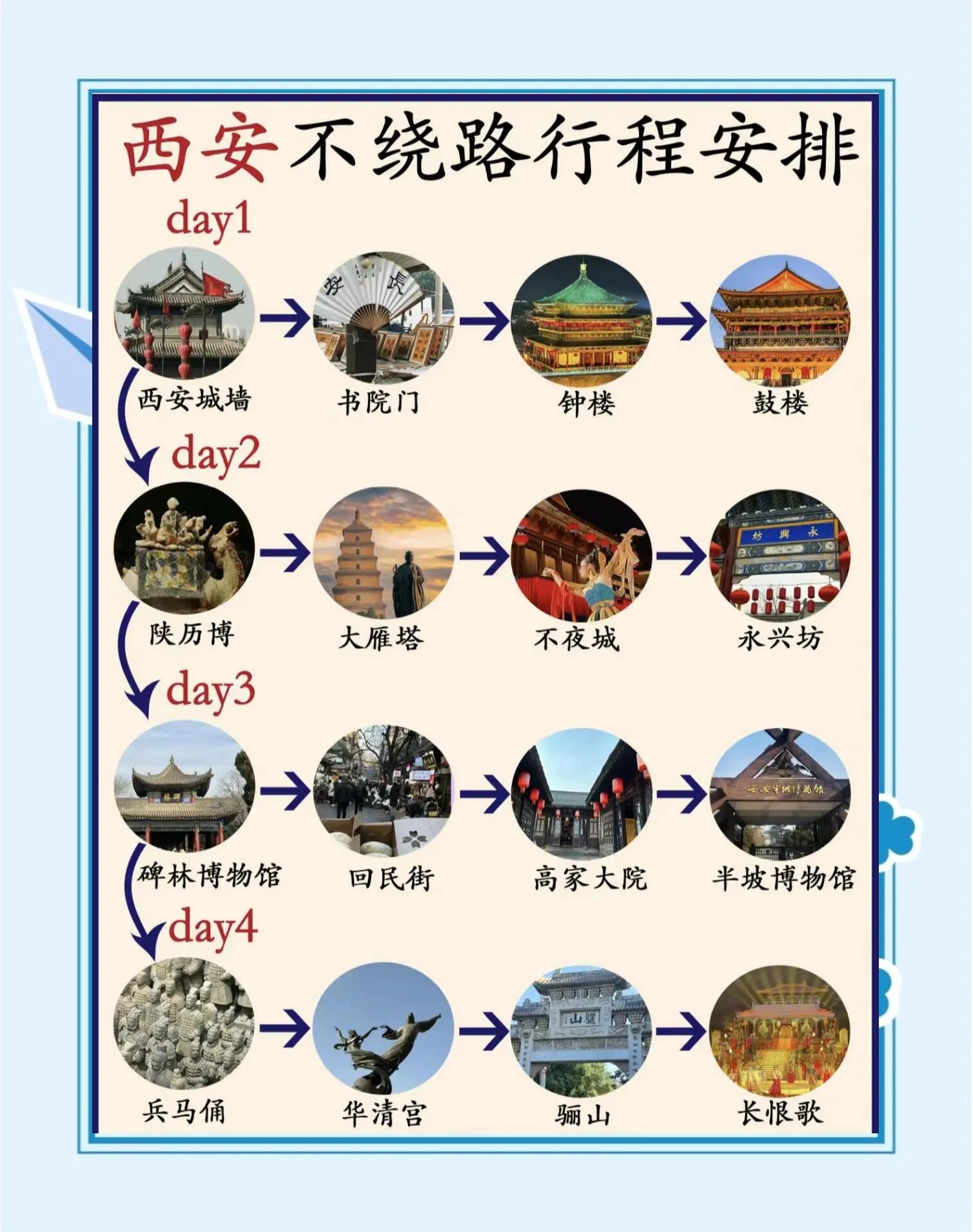 西安旅游指南_西安旅游指南手册6折英文版怎么写