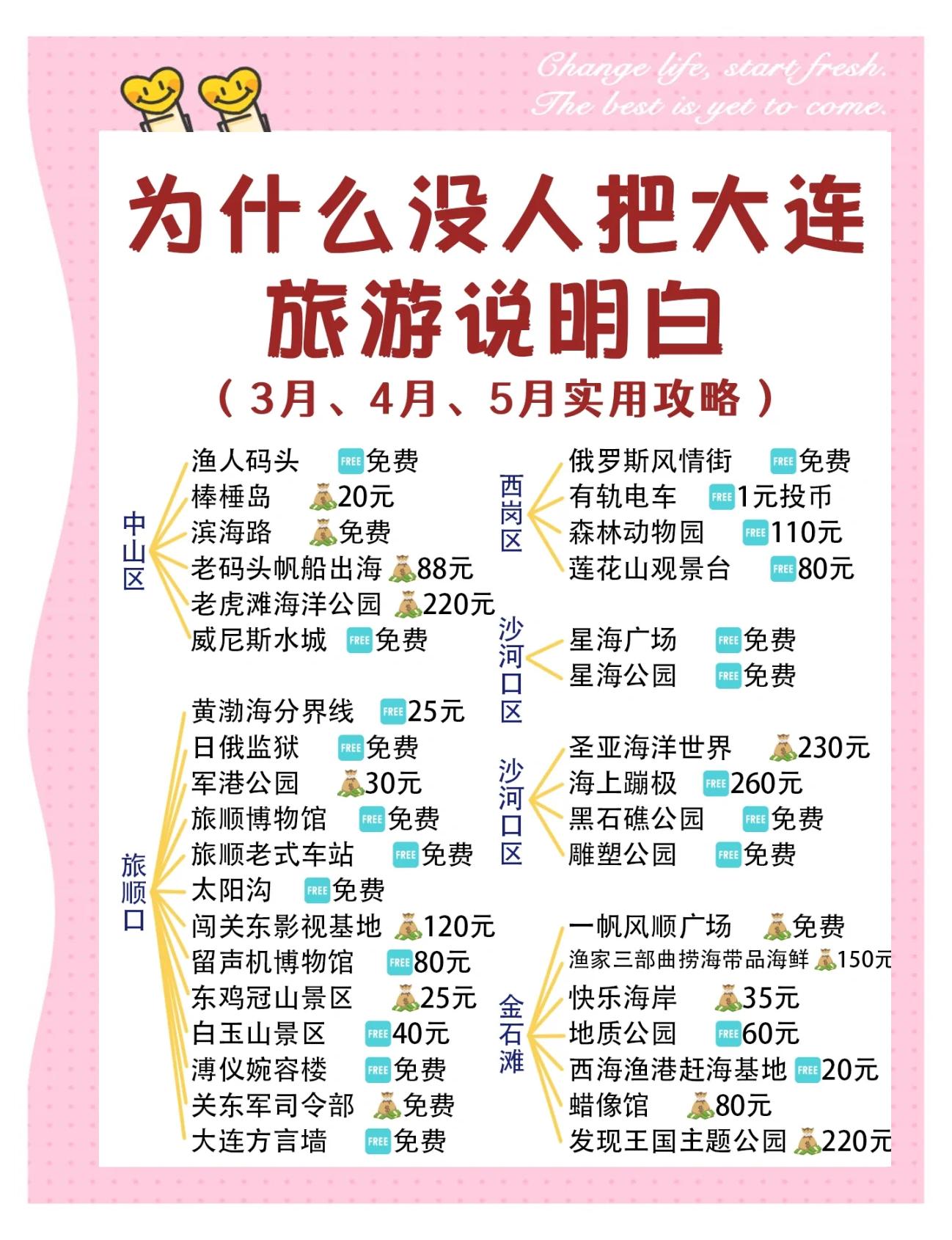 大连旅游指南_大连旅游详细攻略