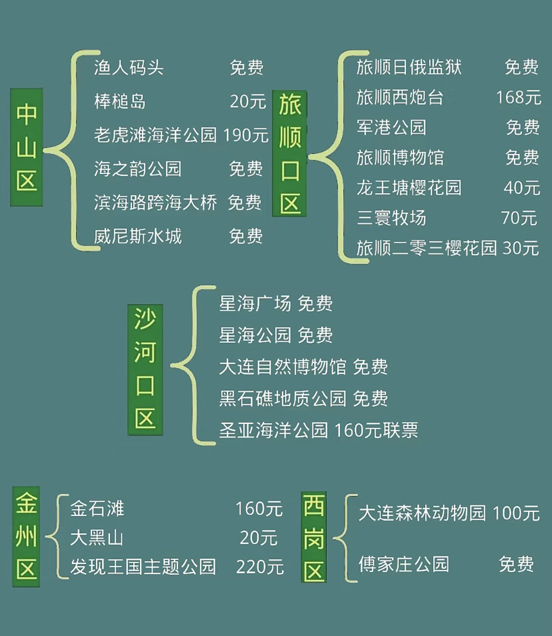 大连旅游指南_大连旅游详细攻略