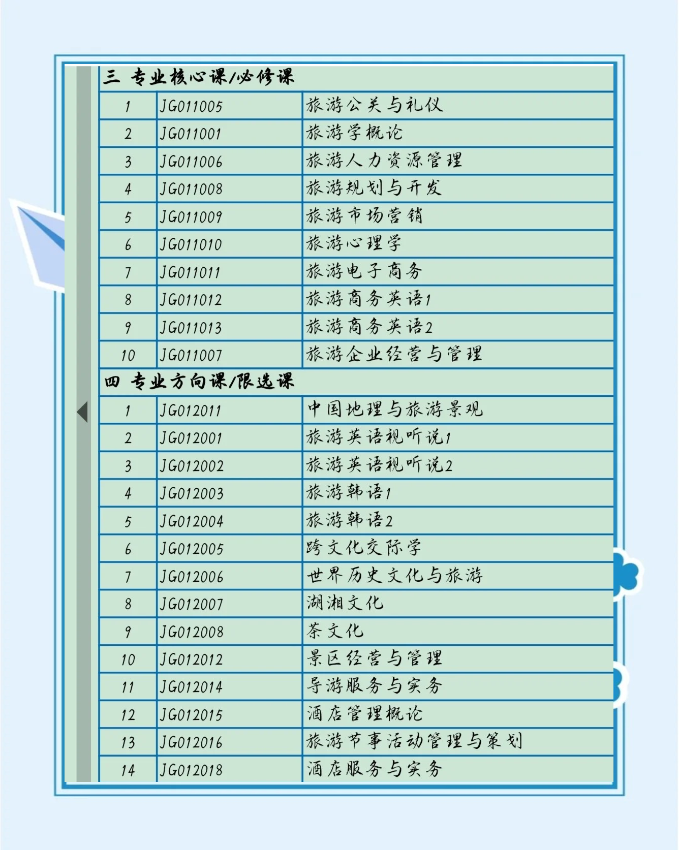 旅游管理专业介绍_旅游管理专业介绍怎么写