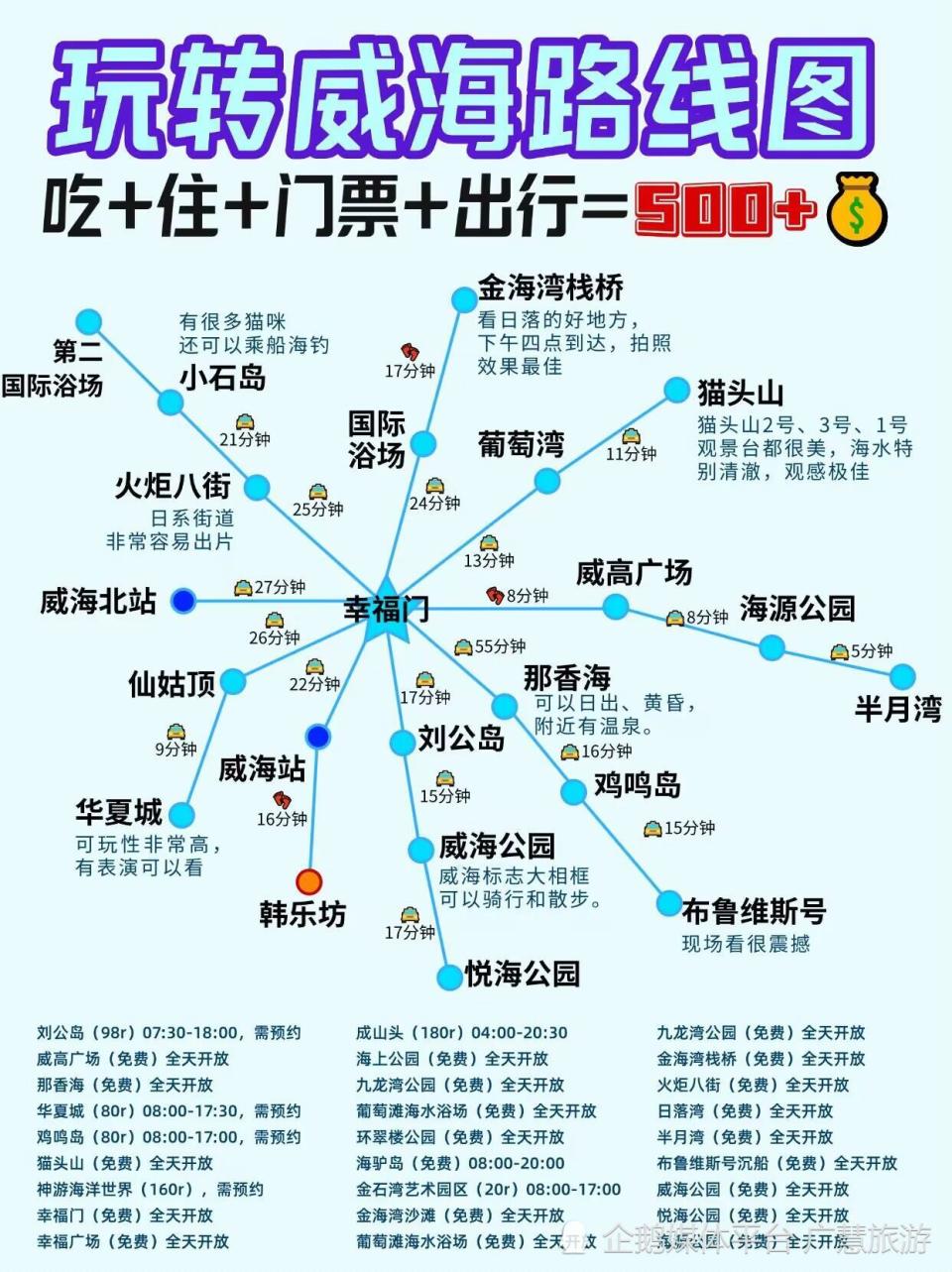 威海旅游地图_威海旅游地图正版 威海旅游地图_威海旅游地图正版