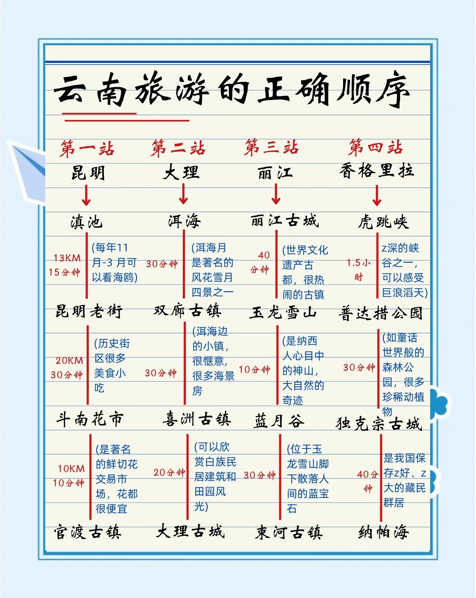 云南旅游要多少钱_自己去云南旅游要大概多少钱 云南旅游要多少钱_自己去云南旅游要大概多少钱