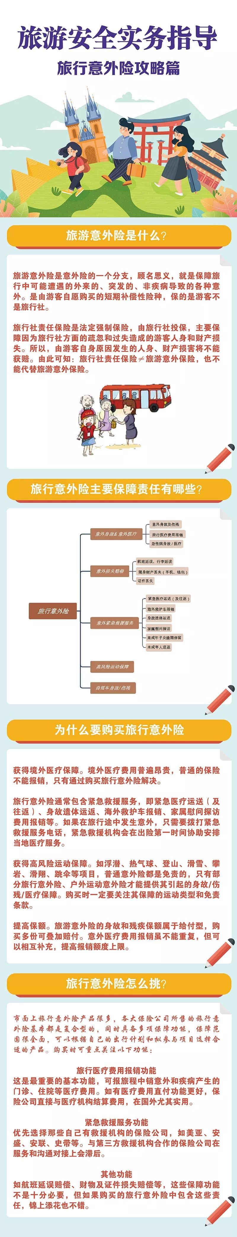 旅游责任险_旅游责任险买哪种好 旅游责任险_旅游责任险买哪种好