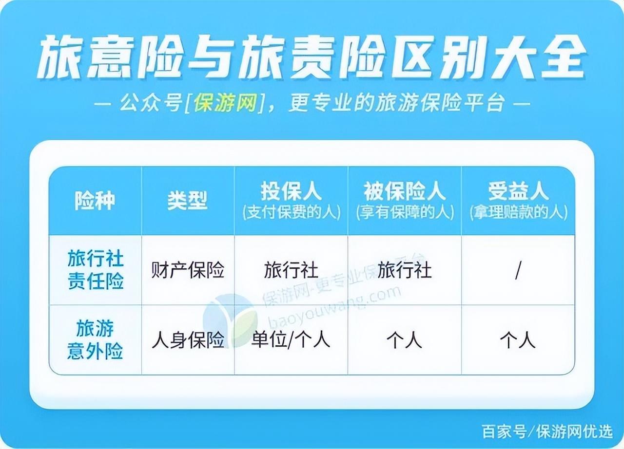 旅游责任险_旅游责任险买哪种好 旅游责任险_旅游责任险买哪种好