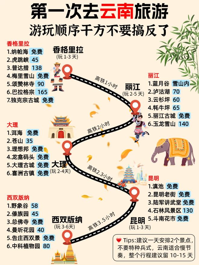 成都到云南旅游团_成都到云南旅游费用大概是多少钱 成都到云南旅游团_成都到云南旅游费用大概是多少钱