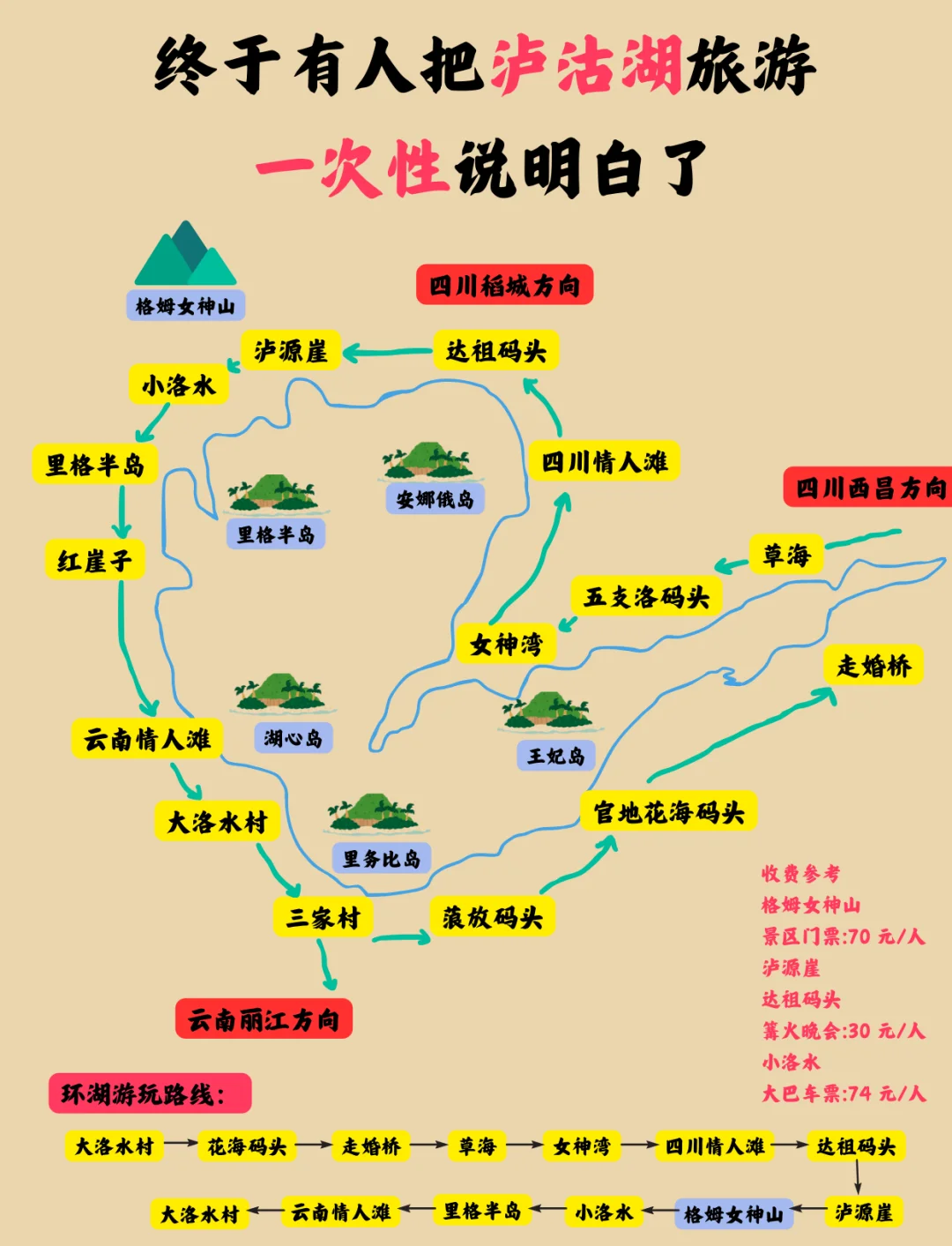 泸沽湖旅游攻略_攀枝花西昌泸沽湖旅游攻略 泸沽湖旅游攻略_攀枝花西昌泸沽湖旅游攻略