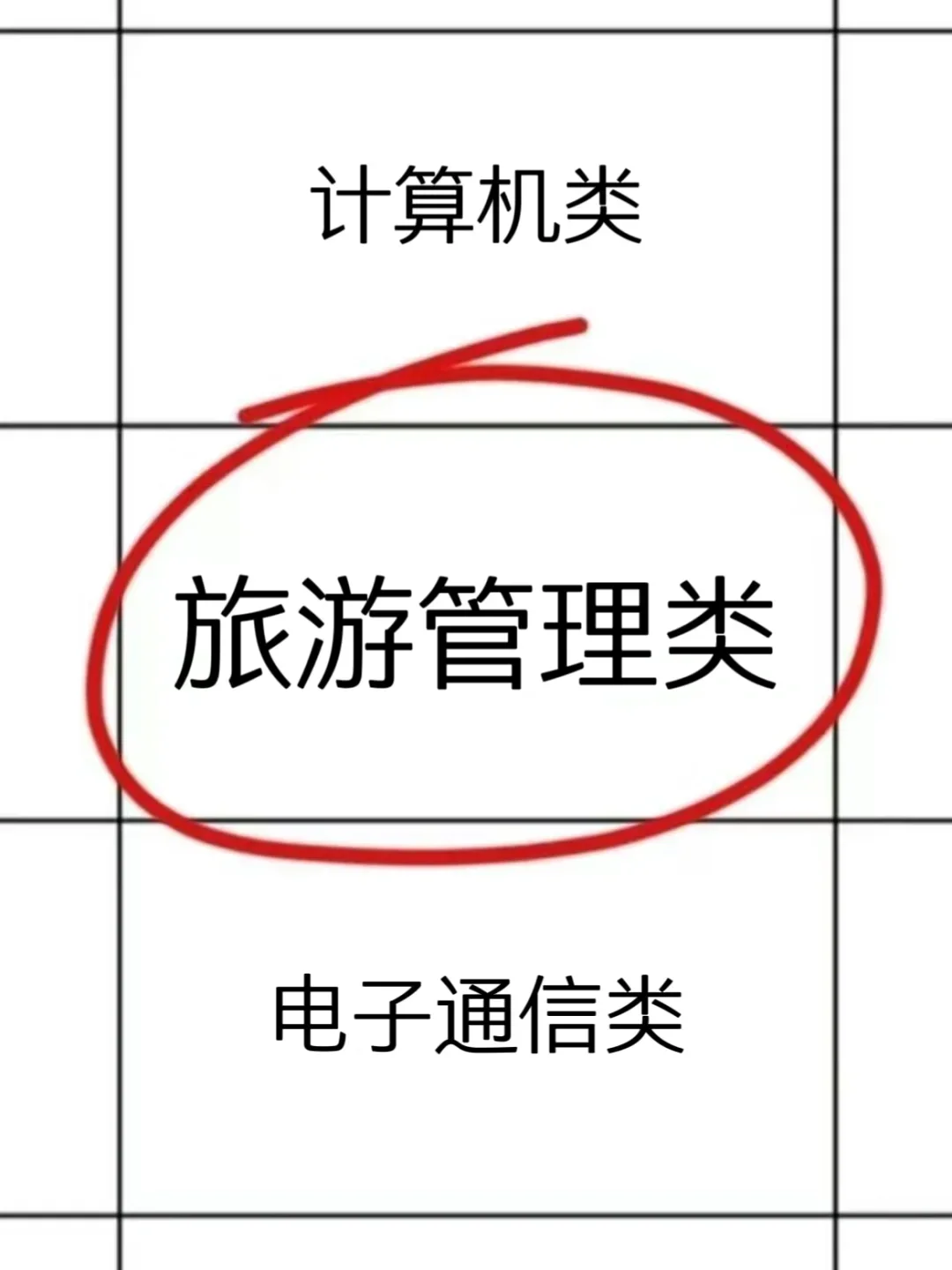 旅游管理专业_旅游管理专业属于什么大类 旅游管理专业_旅游管理专业属于什么大类