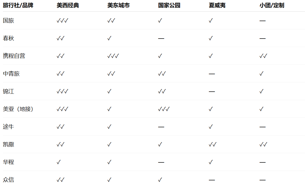 上海到美国旅游_上海到美国旅游要多久 上海到美国旅游_上海到美国旅游要多久