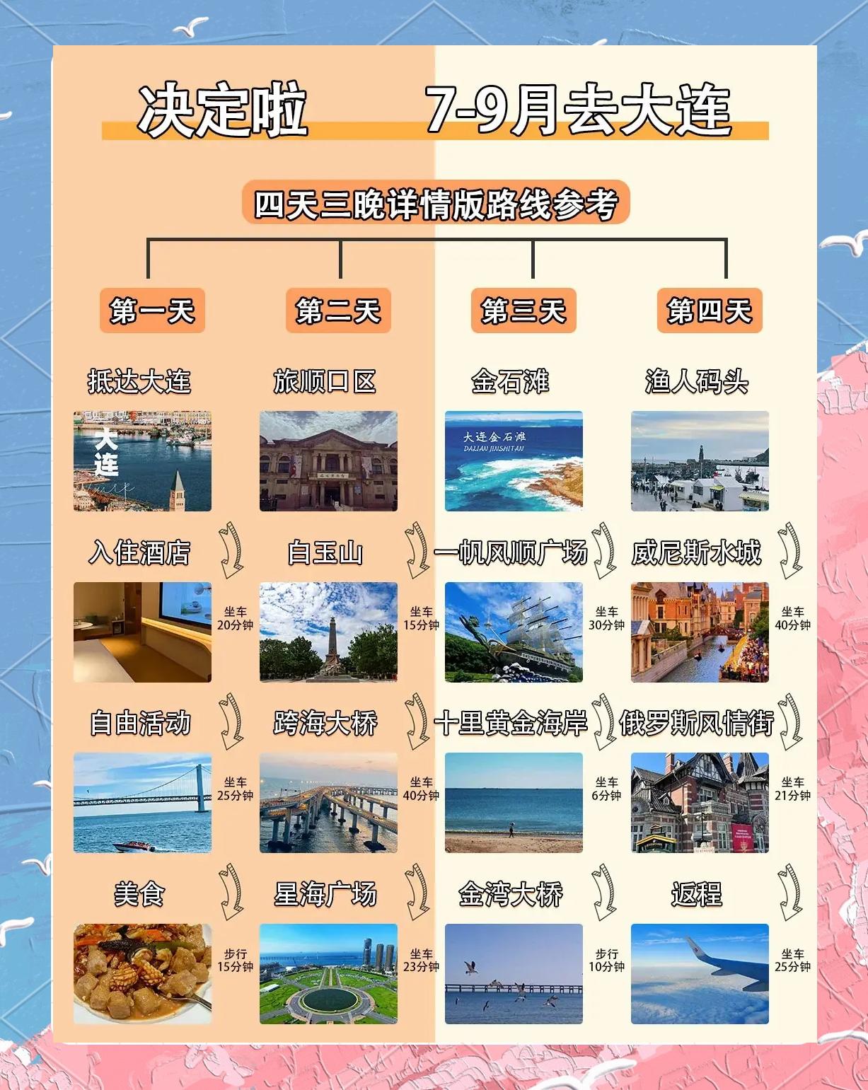 大连旅游攻略_大连旅游攻略五日游怎么安排 大连旅游攻略_大连旅游攻略五日游怎么安排