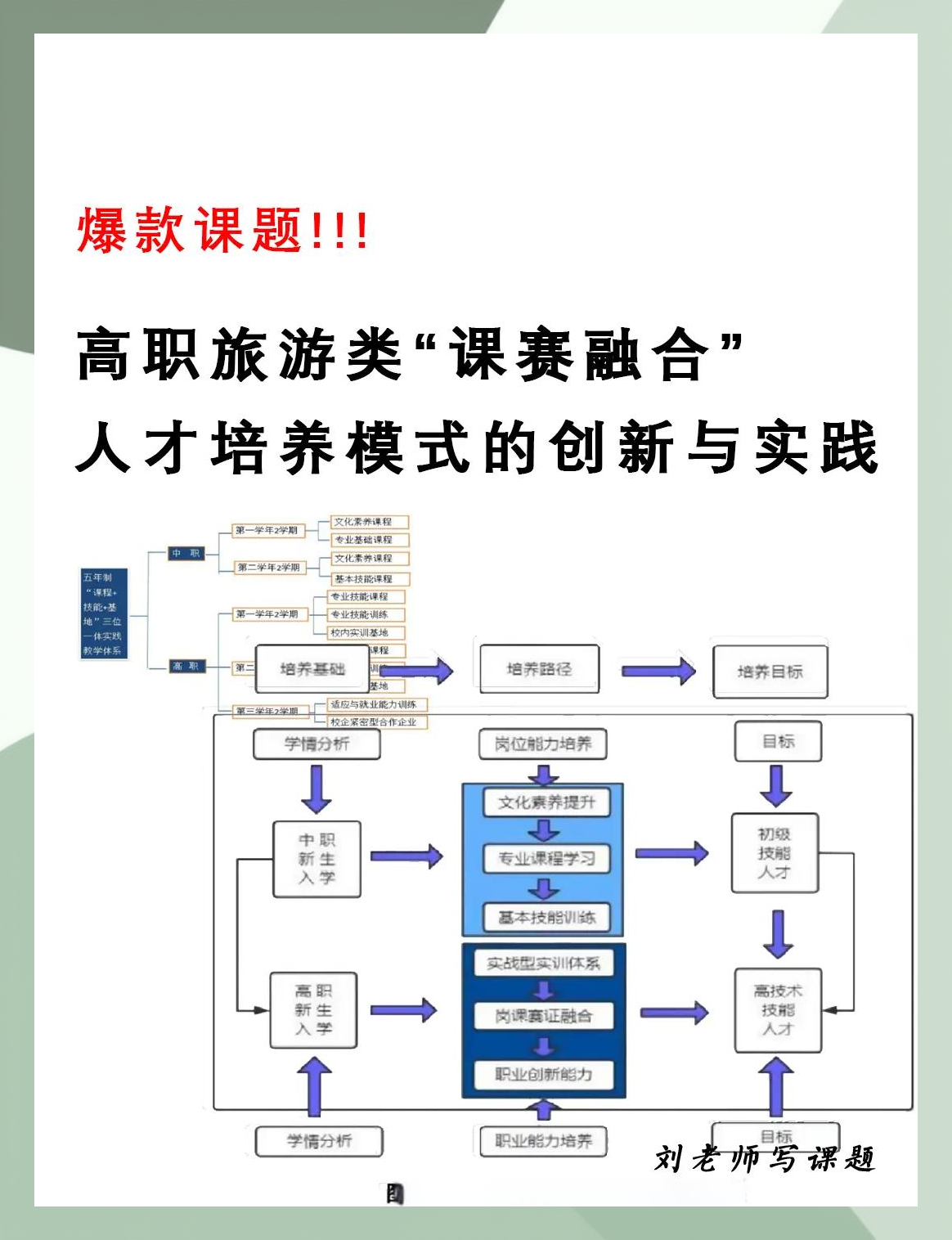 旅游管理专业课程_旅游管理专业课程标准 旅游管理专业课程_旅游管理专业课程标准