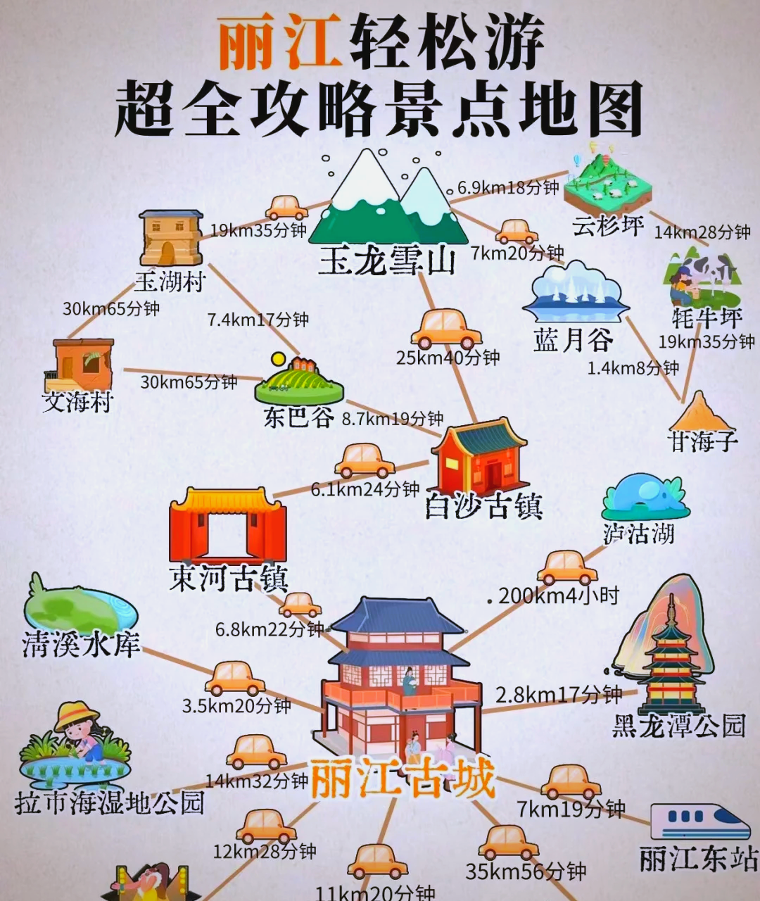 丽江旅游景点介绍_丽江附近的旅游景点 丽江旅游景点介绍_丽江附近的旅游景点