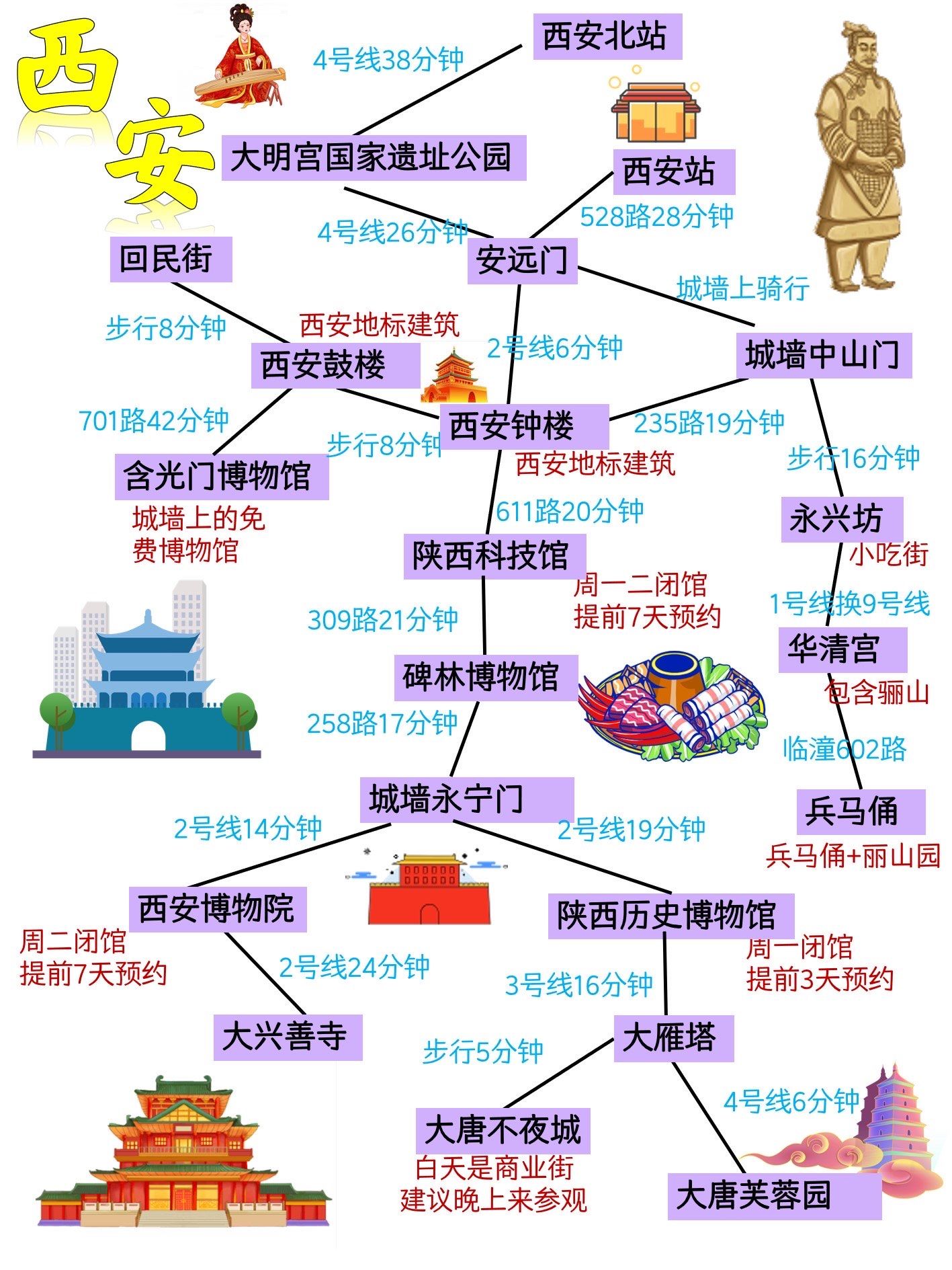 西安旅游线路_西安旅游线路图手工图