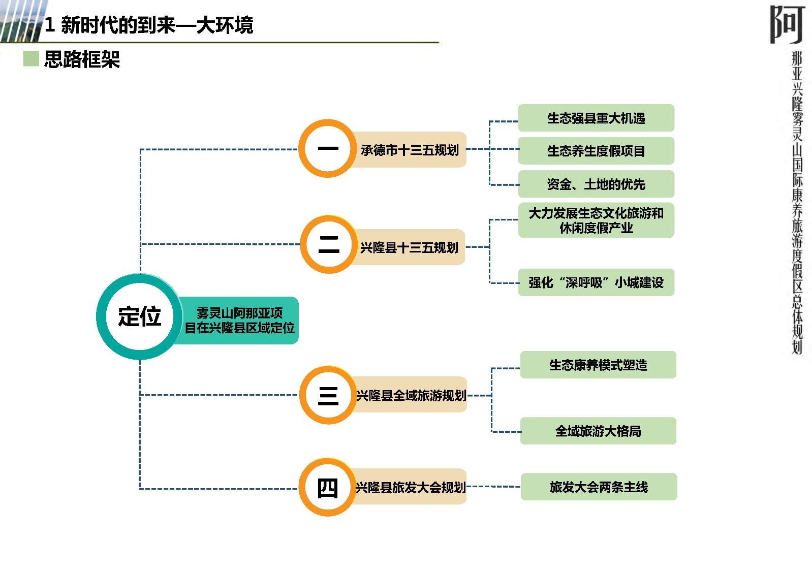 旅游区规划_旅游区规划提案