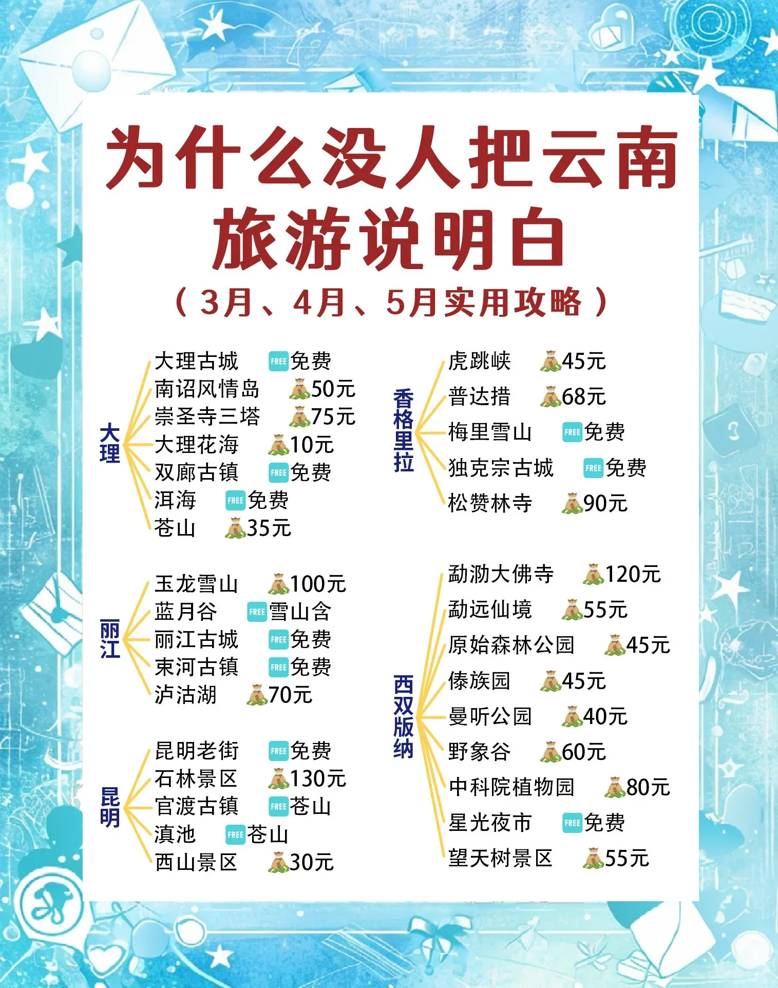 云南旅游要多少钱_云南旅游要多少钱啊 云南旅游要多少钱_云南旅游要多少钱啊