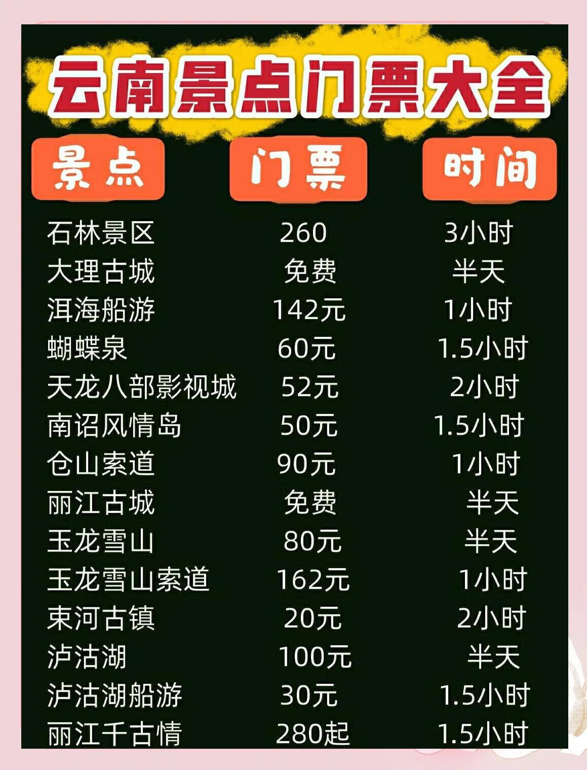 云南旅游要多少钱_云南旅游要多少钱啊 云南旅游要多少钱_云南旅游要多少钱啊