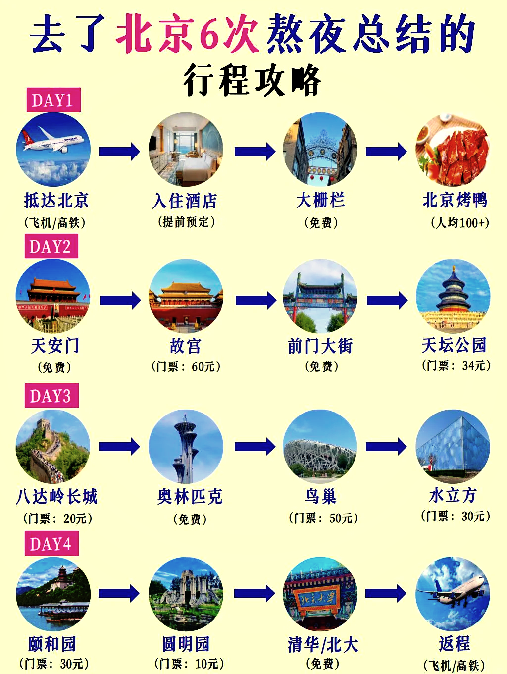 北京旅游000802_北京旅游团报价五日游