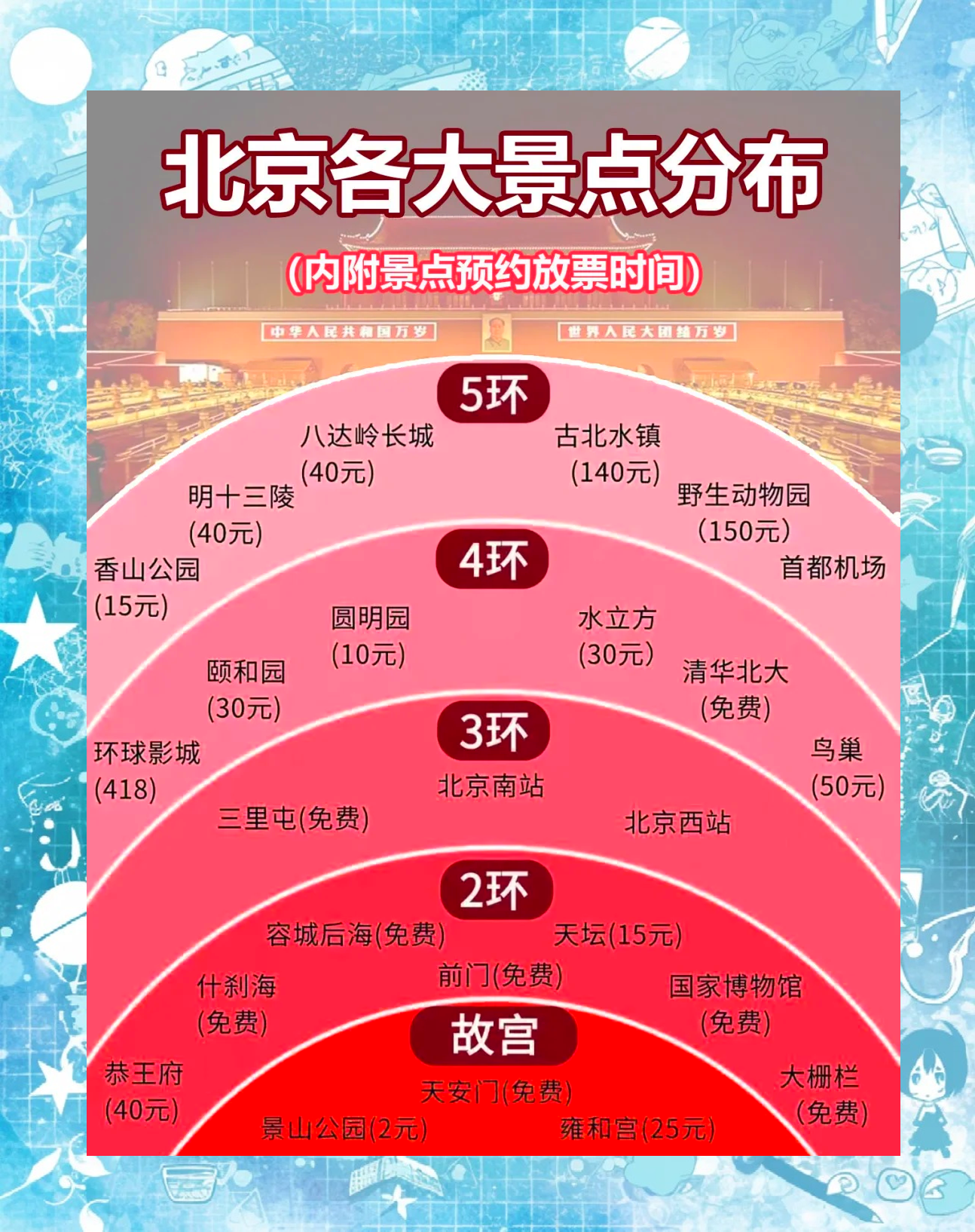 北京旅游000802_北京旅游团报价五日游