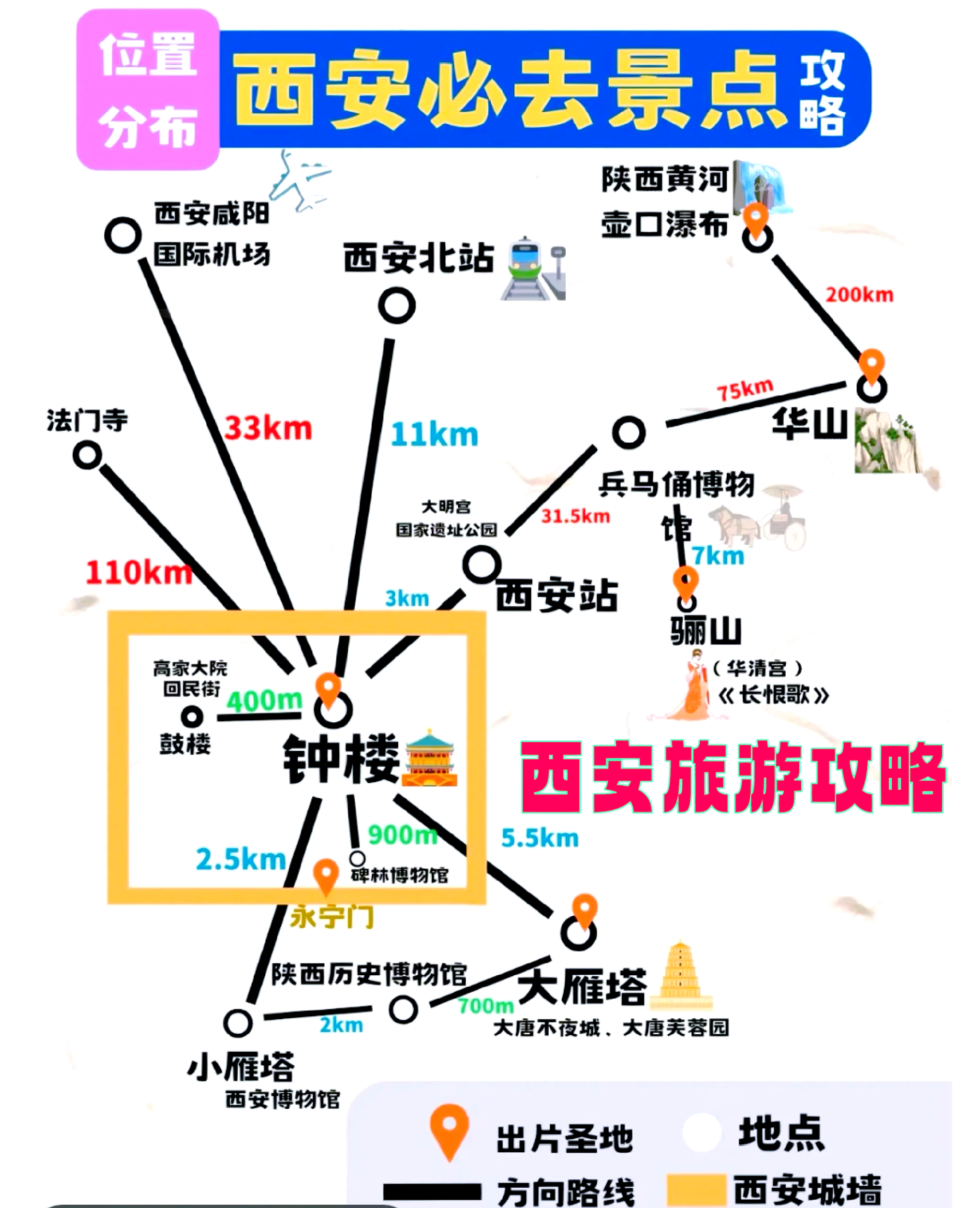 西安旅游线路_西安旅游线路图简笔画