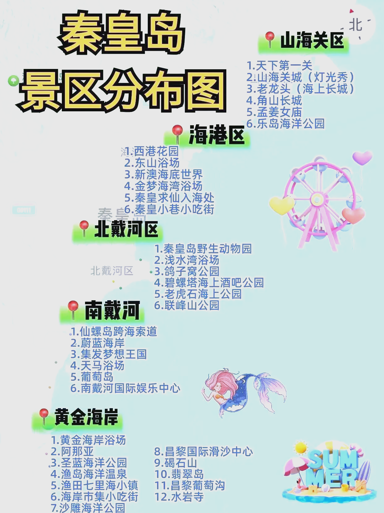 秦皇岛旅游地图_秦皇岛旅游地图 手绘