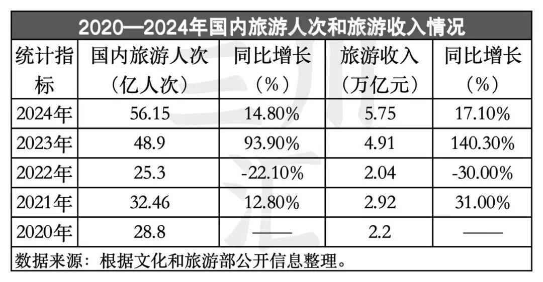 旅游业发展趋势_旅游业发展趋势图表 旅游业发展趋势_旅游业发展趋势图表