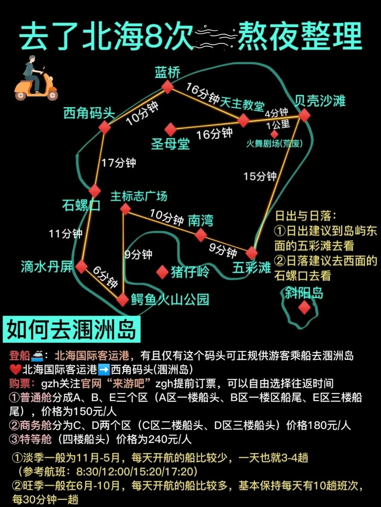 北海旅游注意事项_去北海旅游要注意哪些方面的事情?