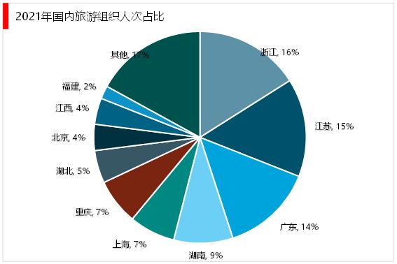 旅游业现状_日本旅游业现状