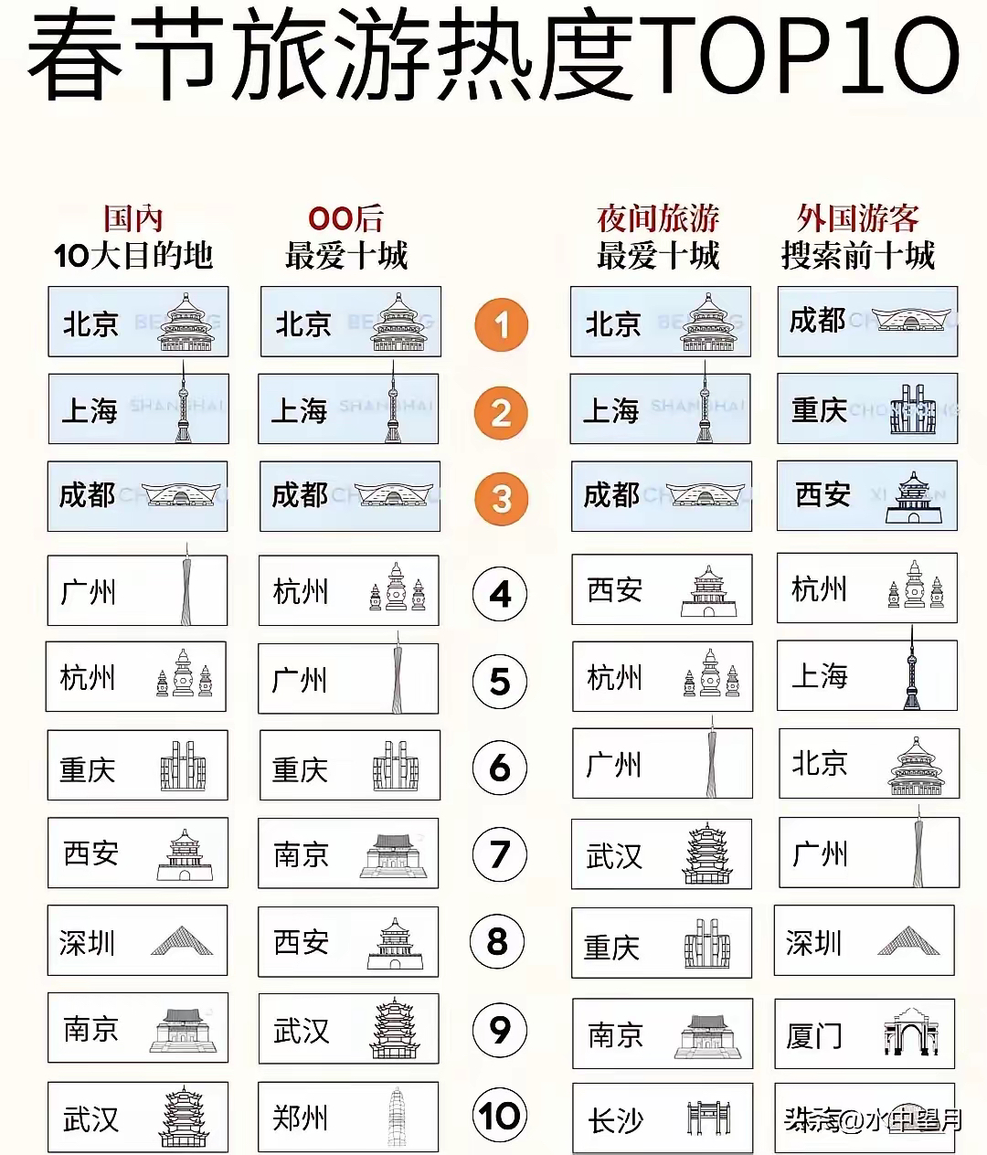 旅游网站排名_旅游网站排行榜