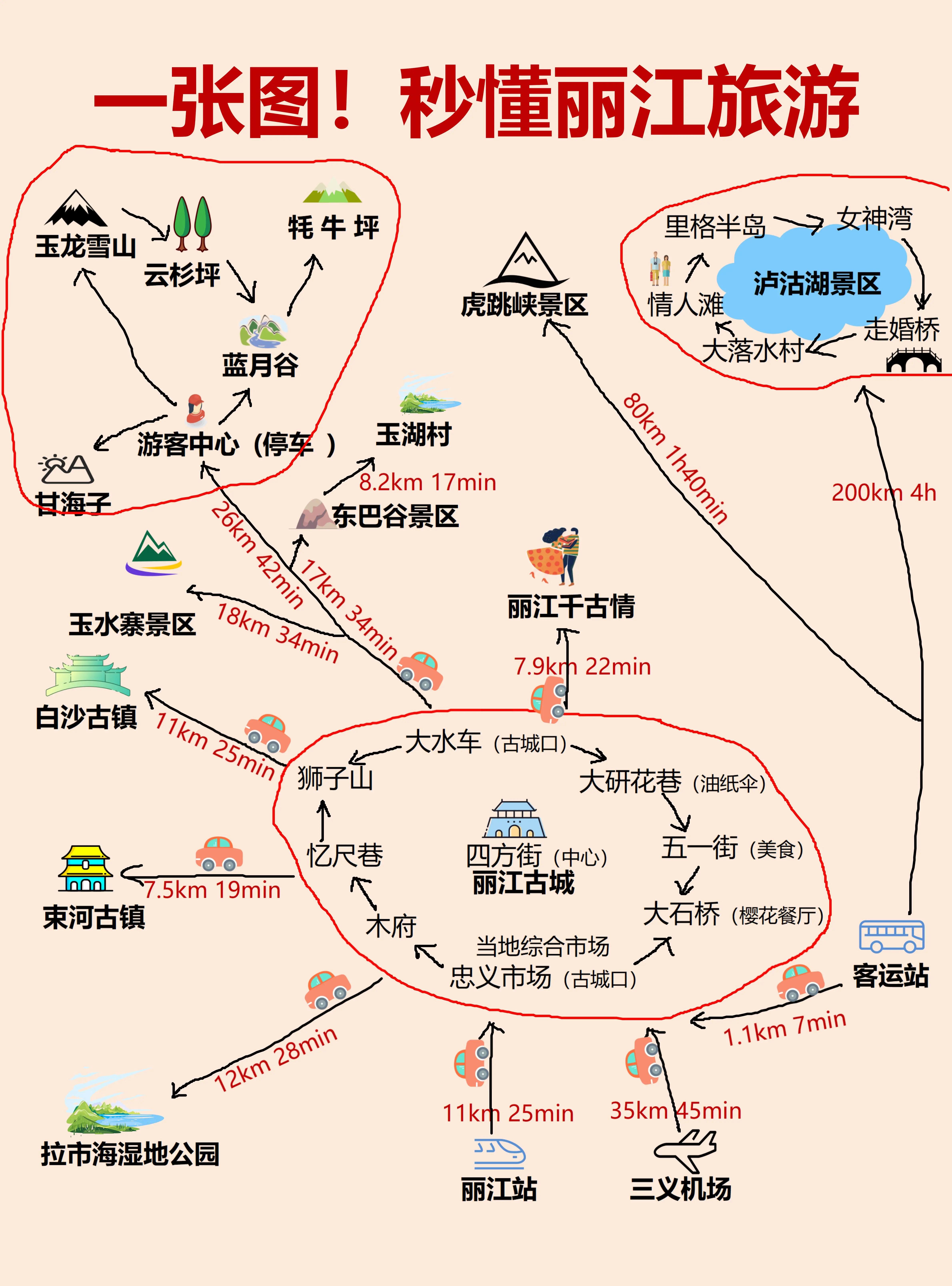 丽江旅游网_丽江旅游网页 丽江旅游网_丽江旅游网页