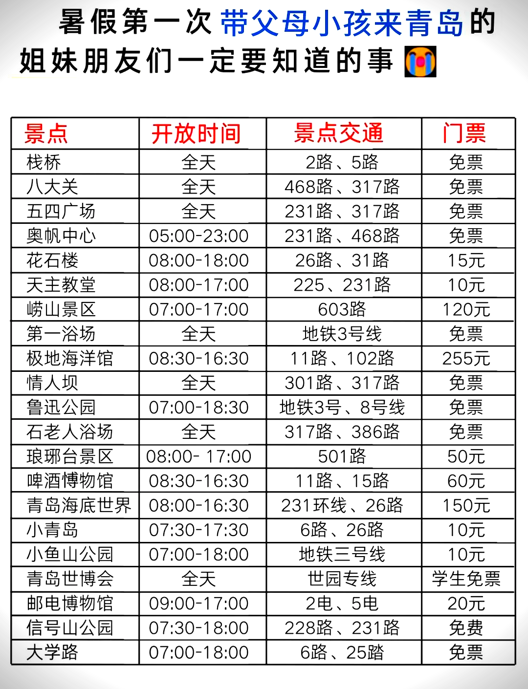 青岛旅游线路_青岛旅游线路分布图高清