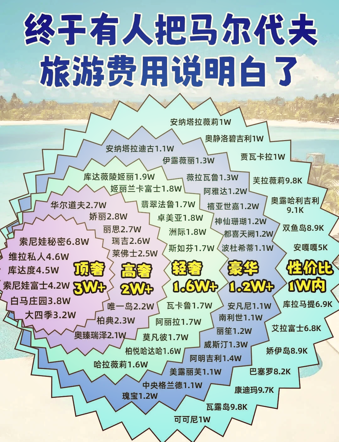 东南亚旅游价格_东南亚旅游价格多少 东南亚旅游价格_东南亚旅游价格多少