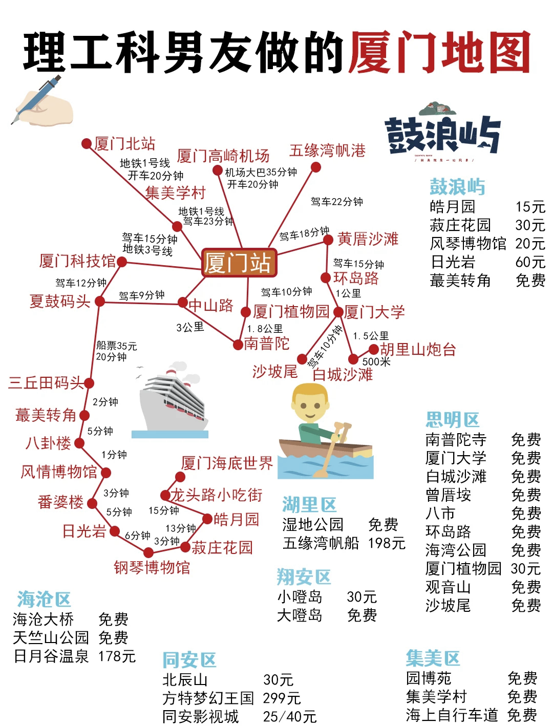 夏门旅游线路_夏门旅游线路设计