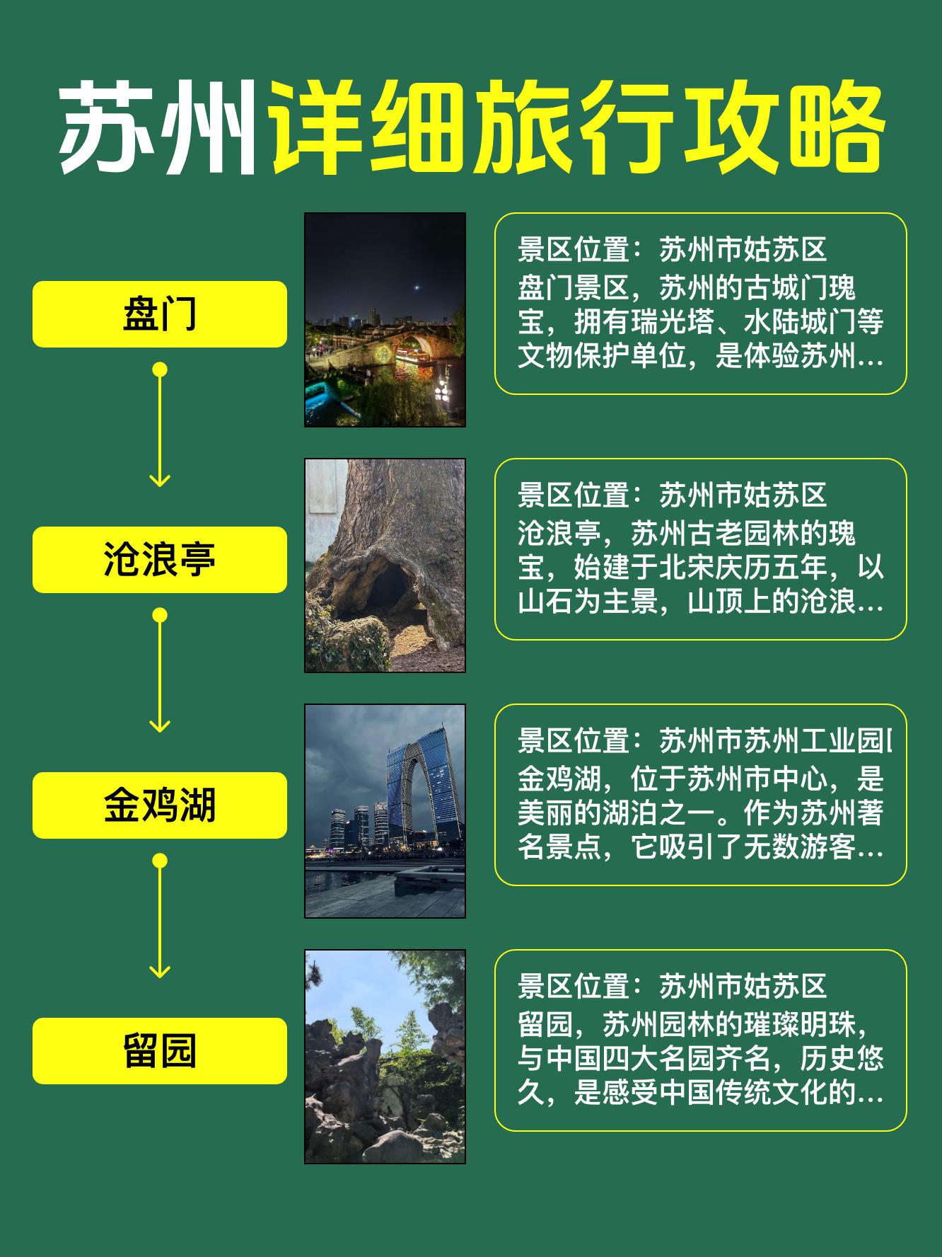 苏州旅游景点介绍_苏州旅游景点地图分布图