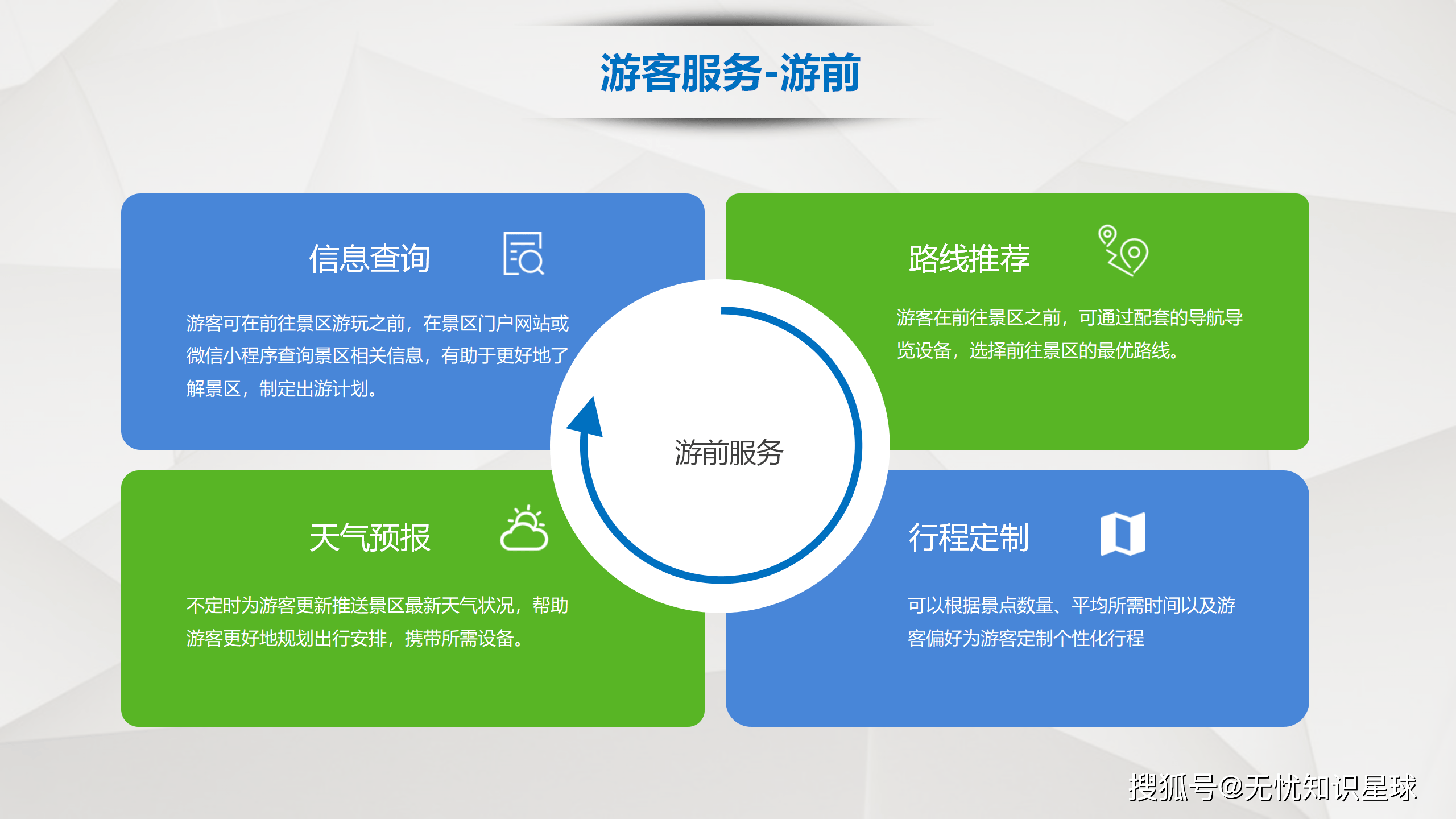 旅游营销策划方案_旅游营销策划方案怎么做 旅游营销策划方案_旅游营销策划方案怎么做