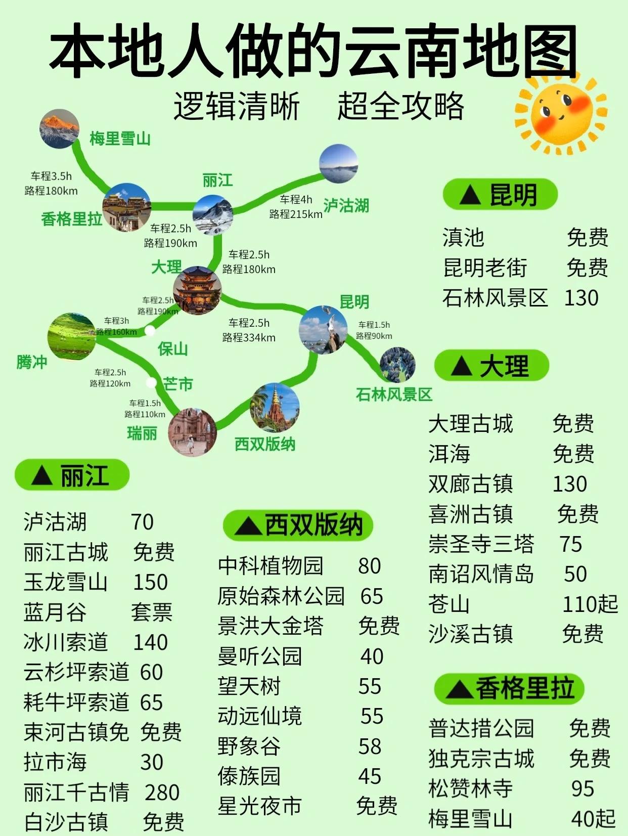 云南旅游攻略自由行_云南旅游攻略自由行最佳路线图