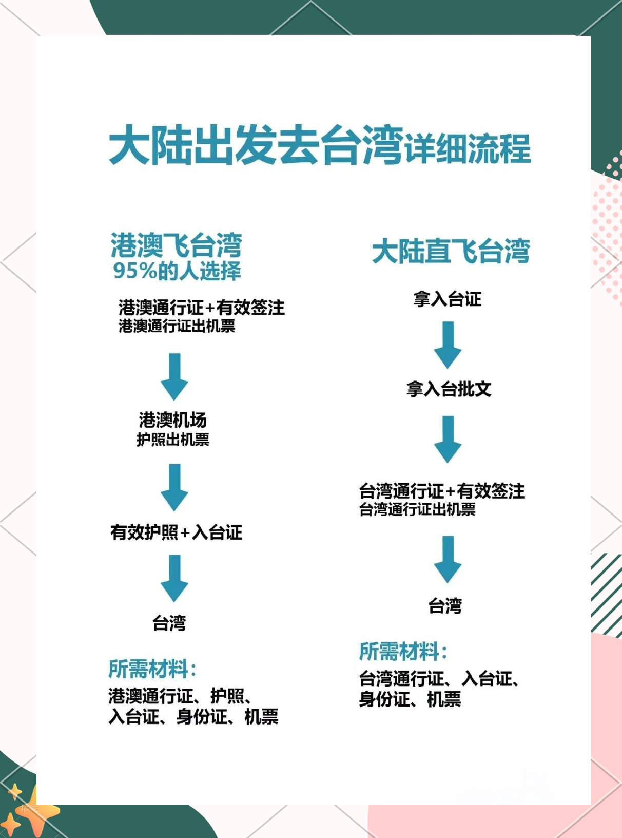 赴美旅游签证流程_赴美旅游签证流程多久下来