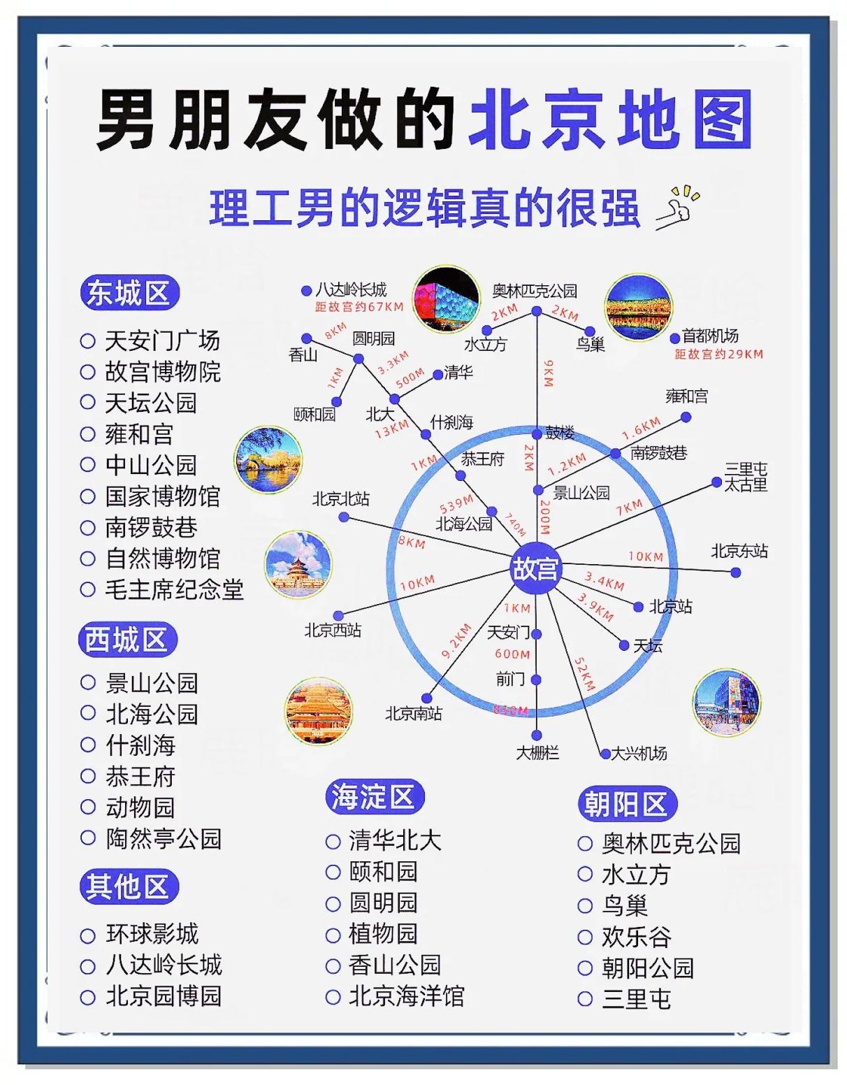 北京旅游指南_北京旅游指南英语作文80词