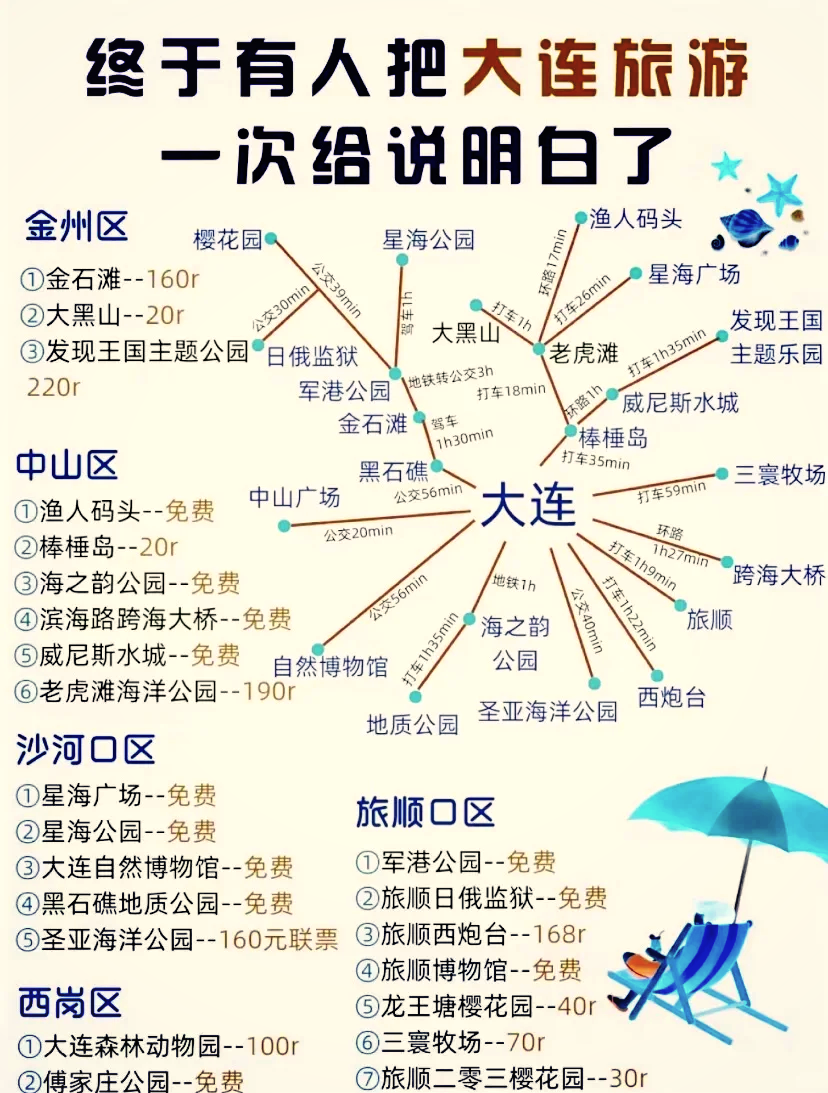 大连旅游景点门票_大连旅游景点必去之处