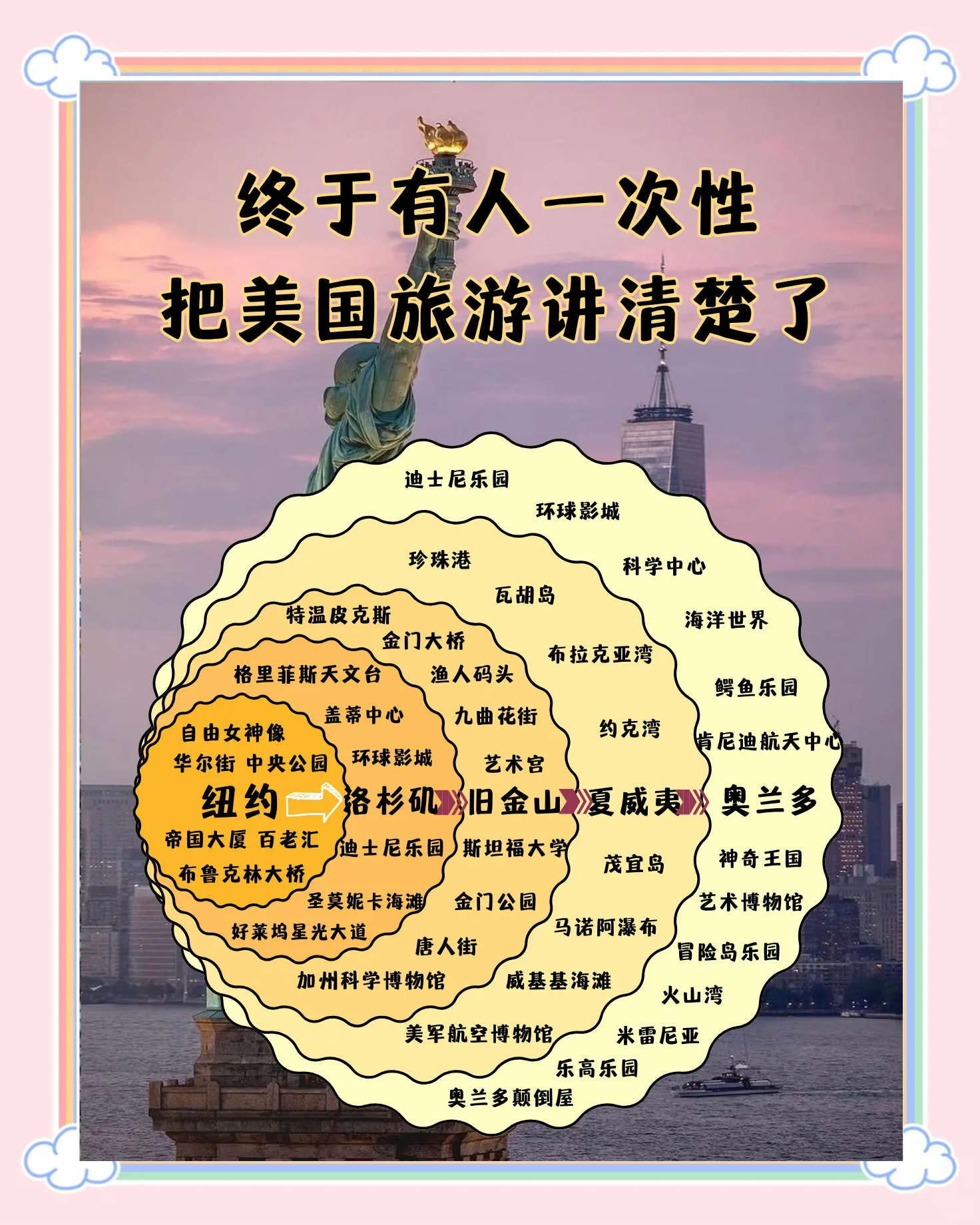 去美国旅游买什么_去美国旅游买什么保险医院可以直接报销