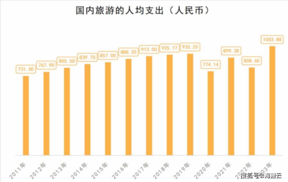 旅游业发展_旅游业发展前景
