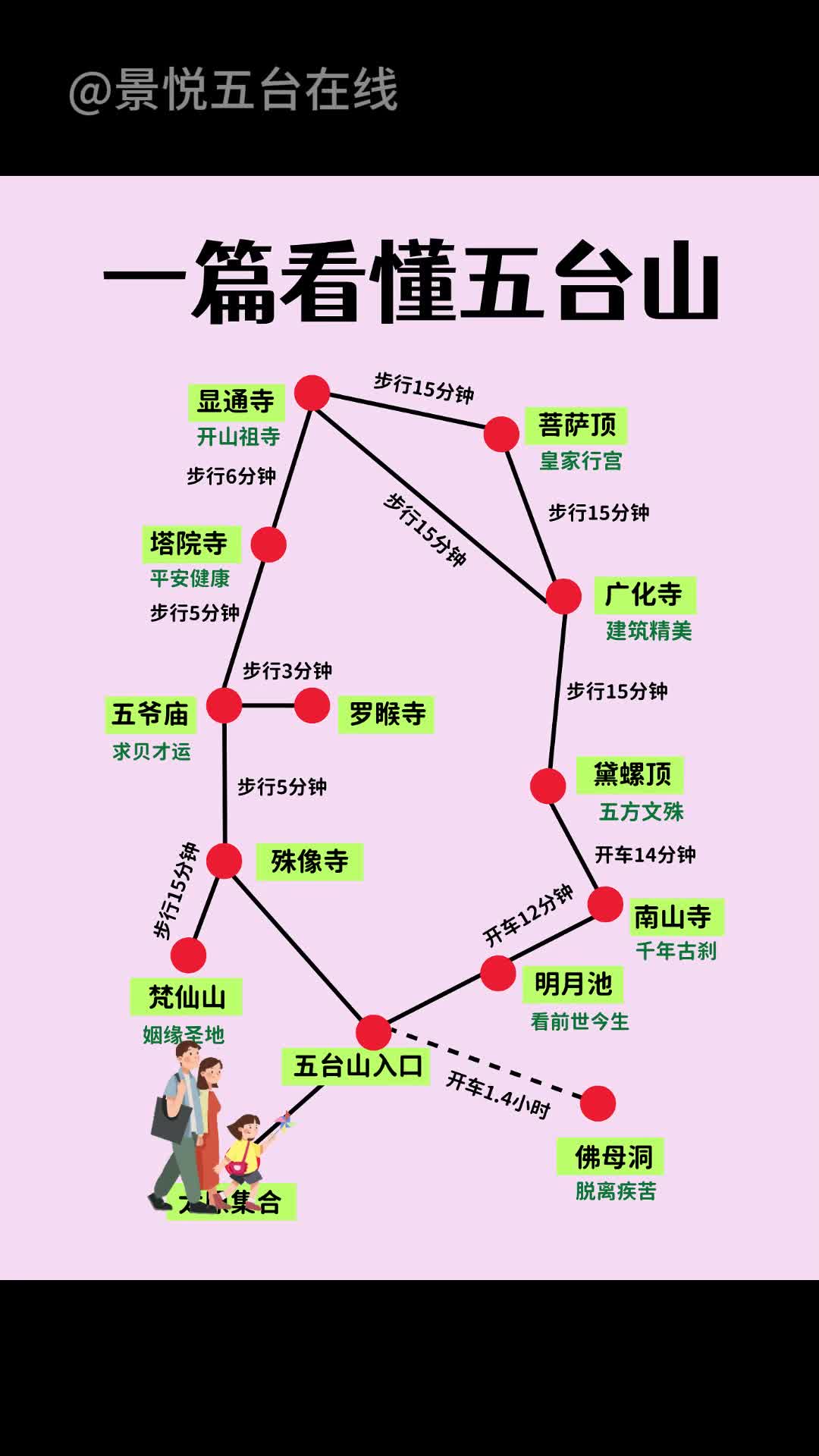 五台山旅游路线_五台山旅游路线顺序