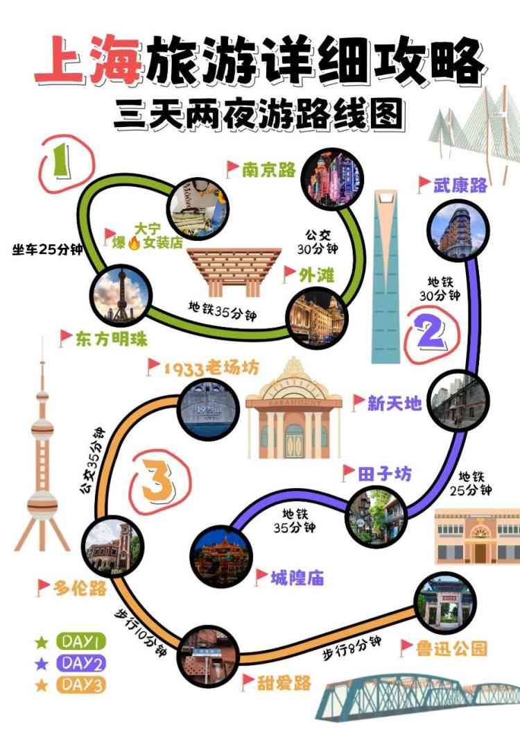 上海旅游路线_上海旅游路线图怎么画