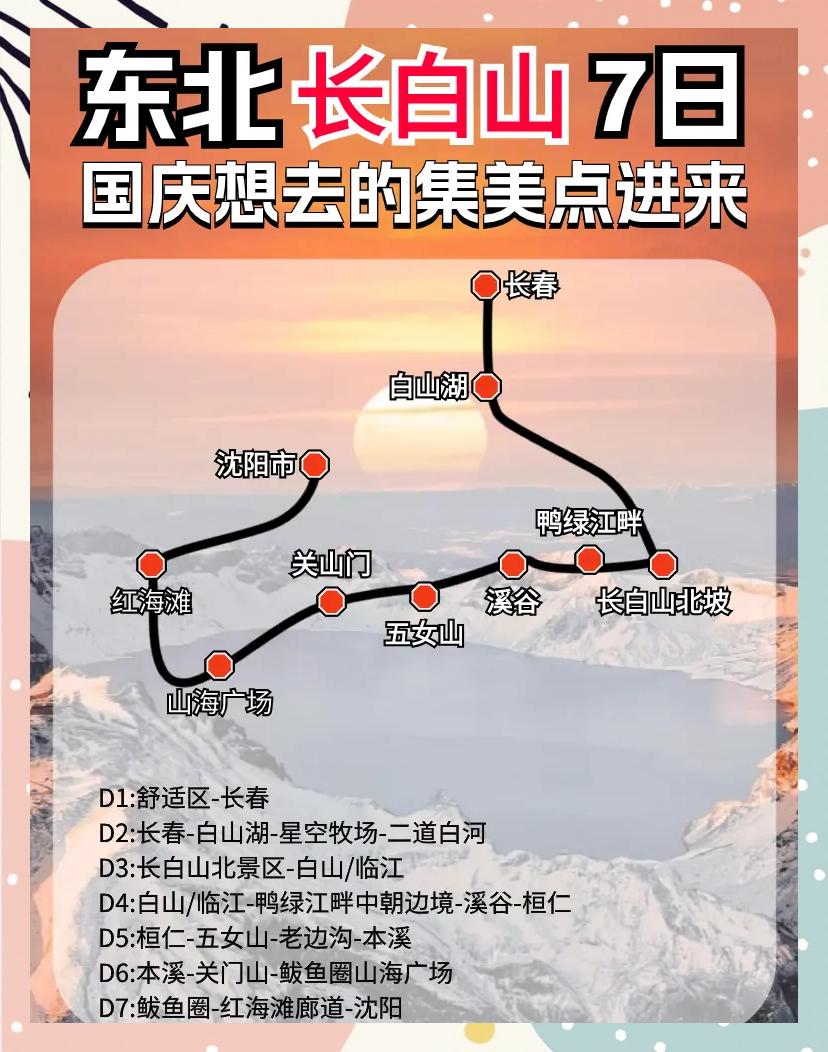 长白山旅游路线_长白山旅游路线思维导图