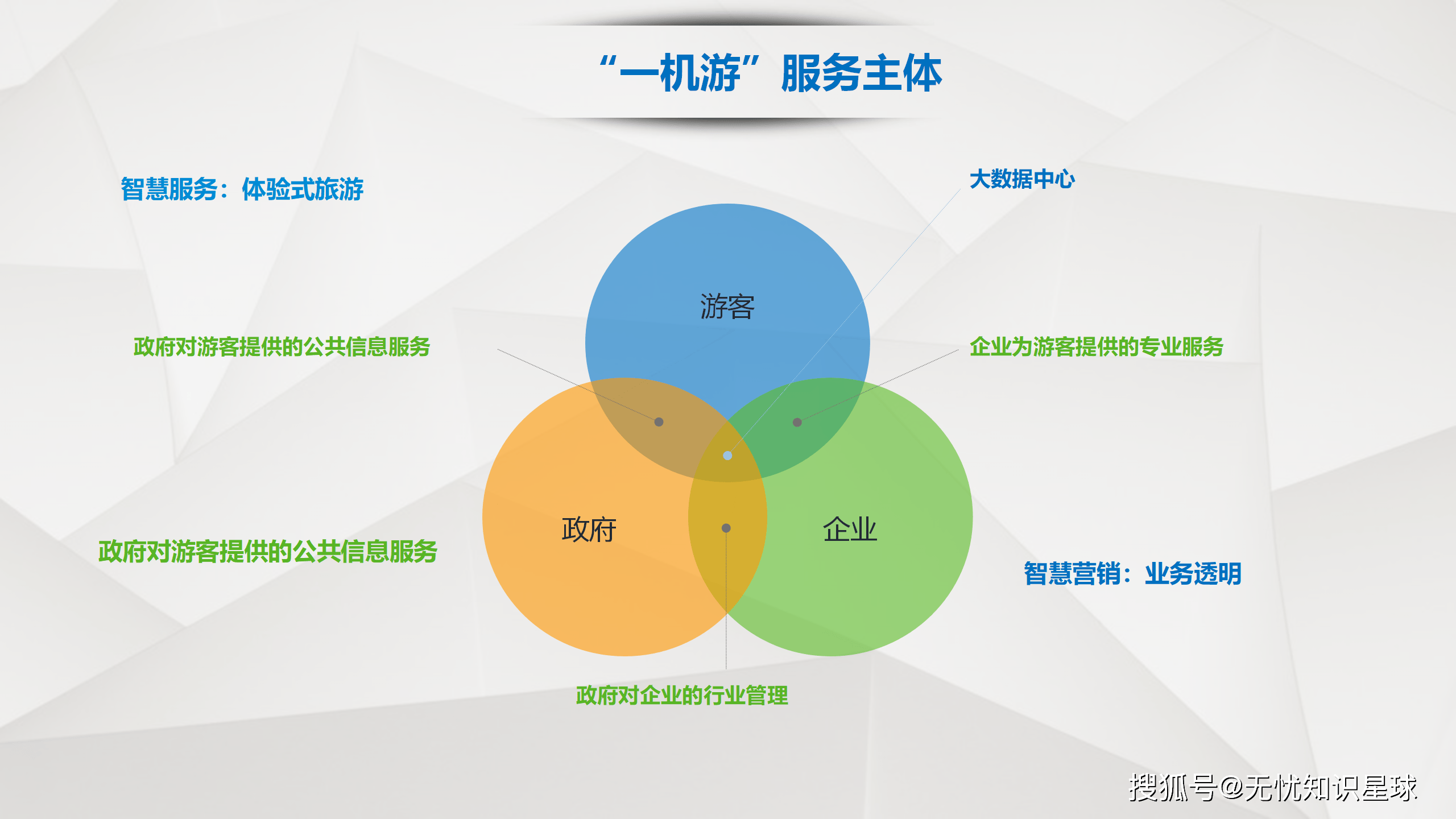 旅游信息化_旅游信息化管理包括