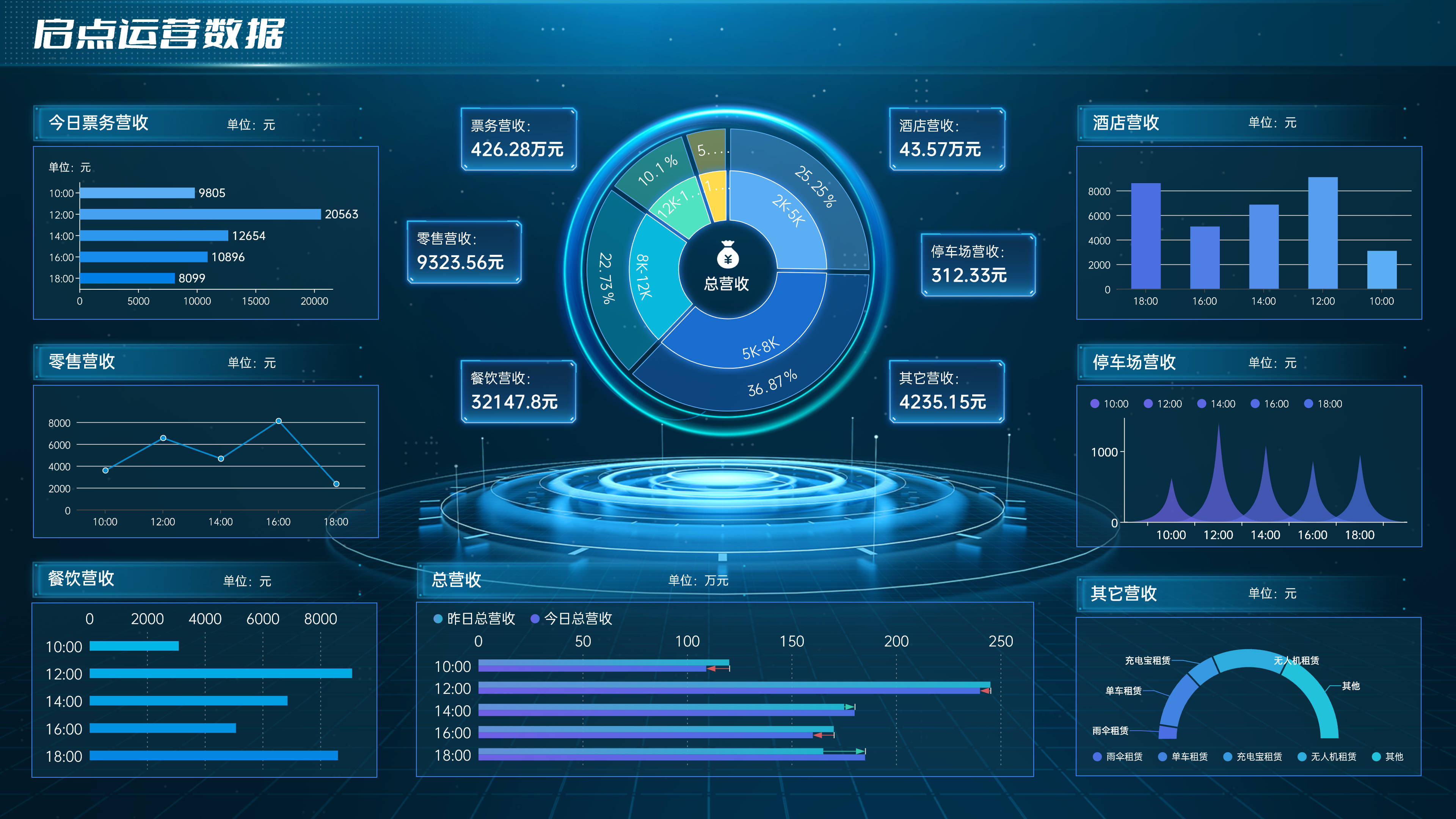 旅游信息化_旅游信息化管理包括