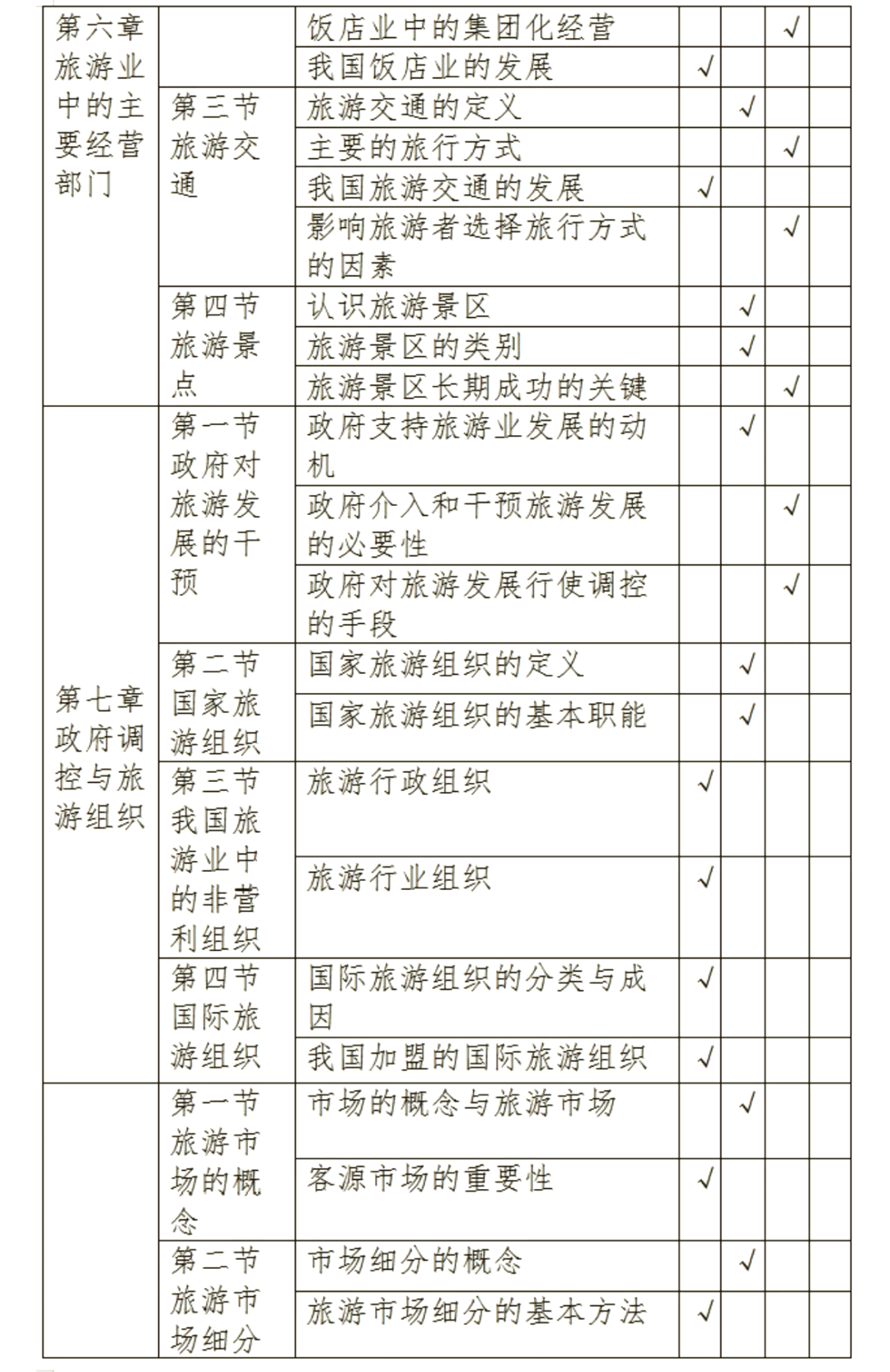 旅游管理专业描述_旅游管理专业描述简短