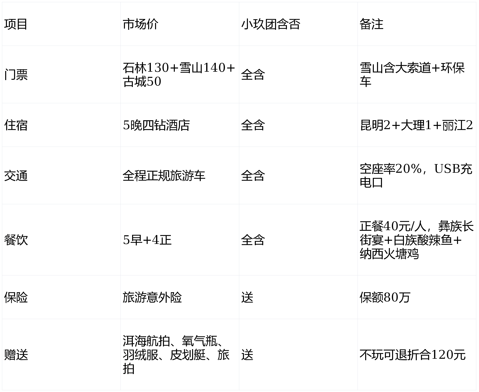郑州到云南旅游报价_郑州到云南自驾游路上有哪些景点