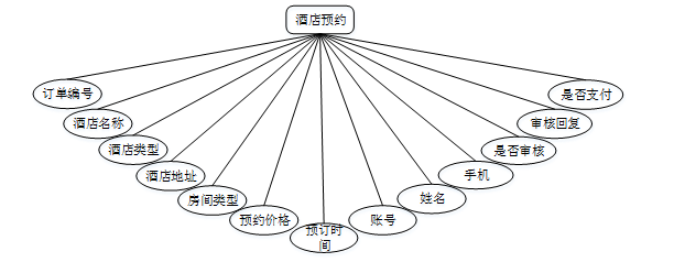 旅游网站管理系统_旅游网站管理系统用例图 旅游网站管理系统_旅游网站管理系统用例图