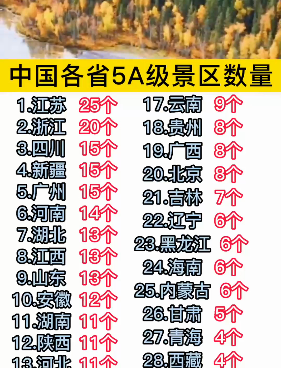 中国旅游景点排名_中国旅游景点排名前十名 中国旅游景点排名_中国旅游景点排名前十名