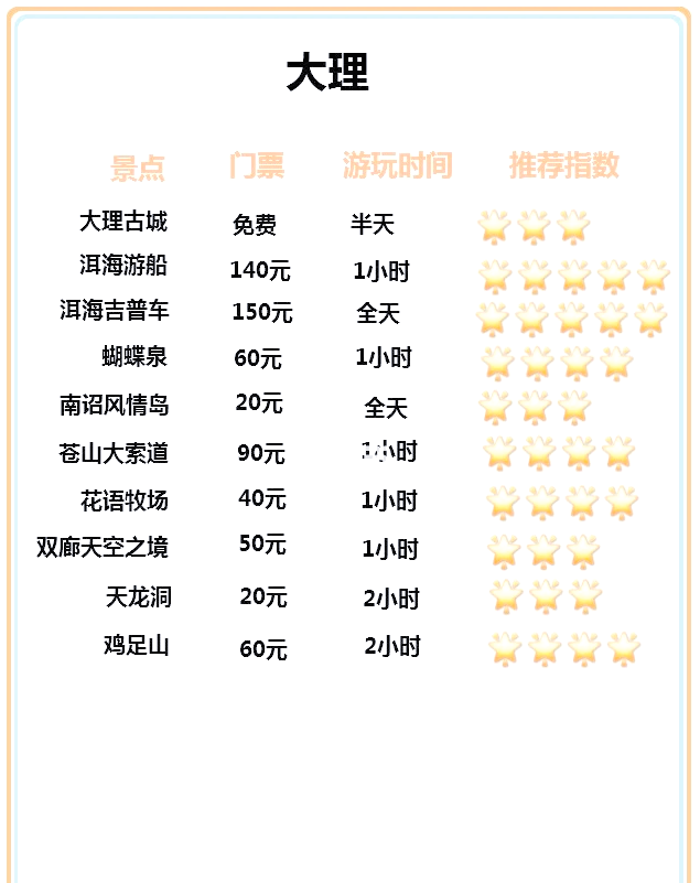 大连到云南旅游报价_大连到云南旅游团8日
